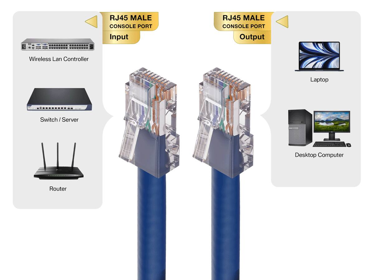 Cable Leader Cat 6 Ethernet Cable, Non Booted 24 AWG RJ45 Patch ...