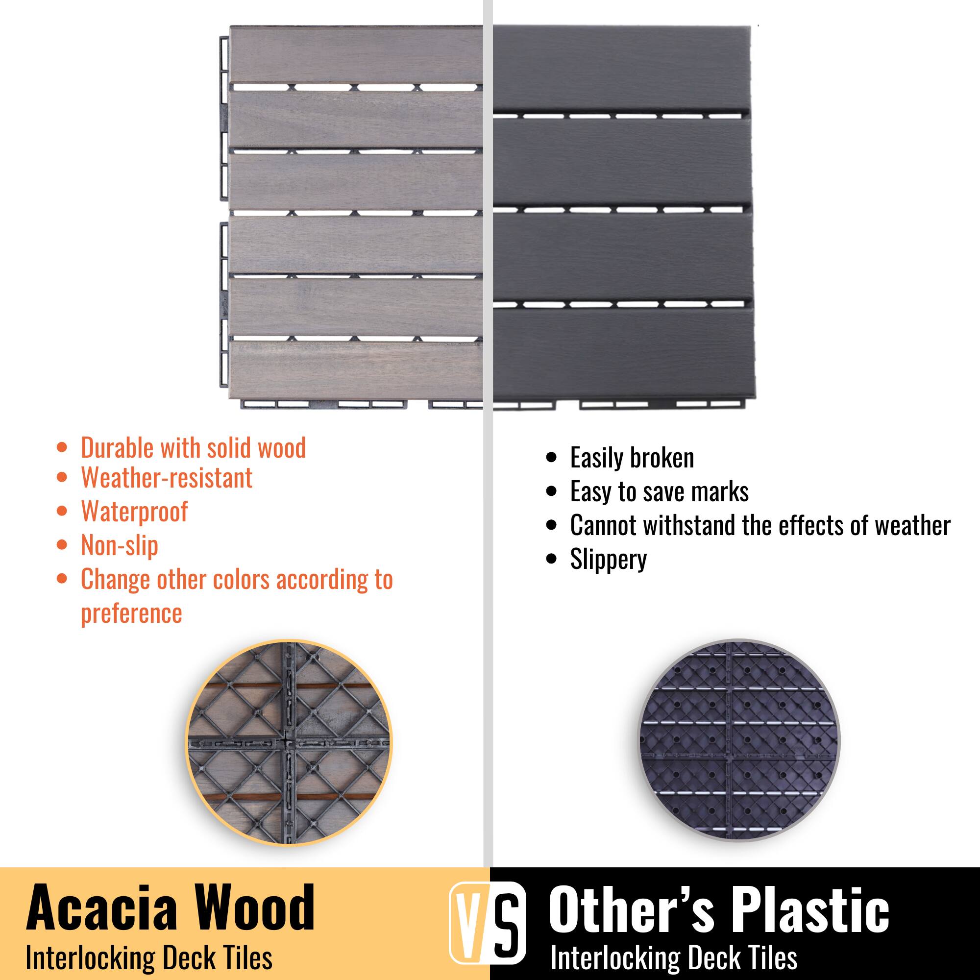 **Acacia Wood Interlocking Deck Tiles**

- Durable with solid wood
- Weather-resistant
- Waterproof
- Non-slip
- Change other colors according to preference

**Other's Plastic Interlocking Deck Tiles**

- Easily broken
- Easy to save marks
- Cannot withstand the effects of weather
- Slippery