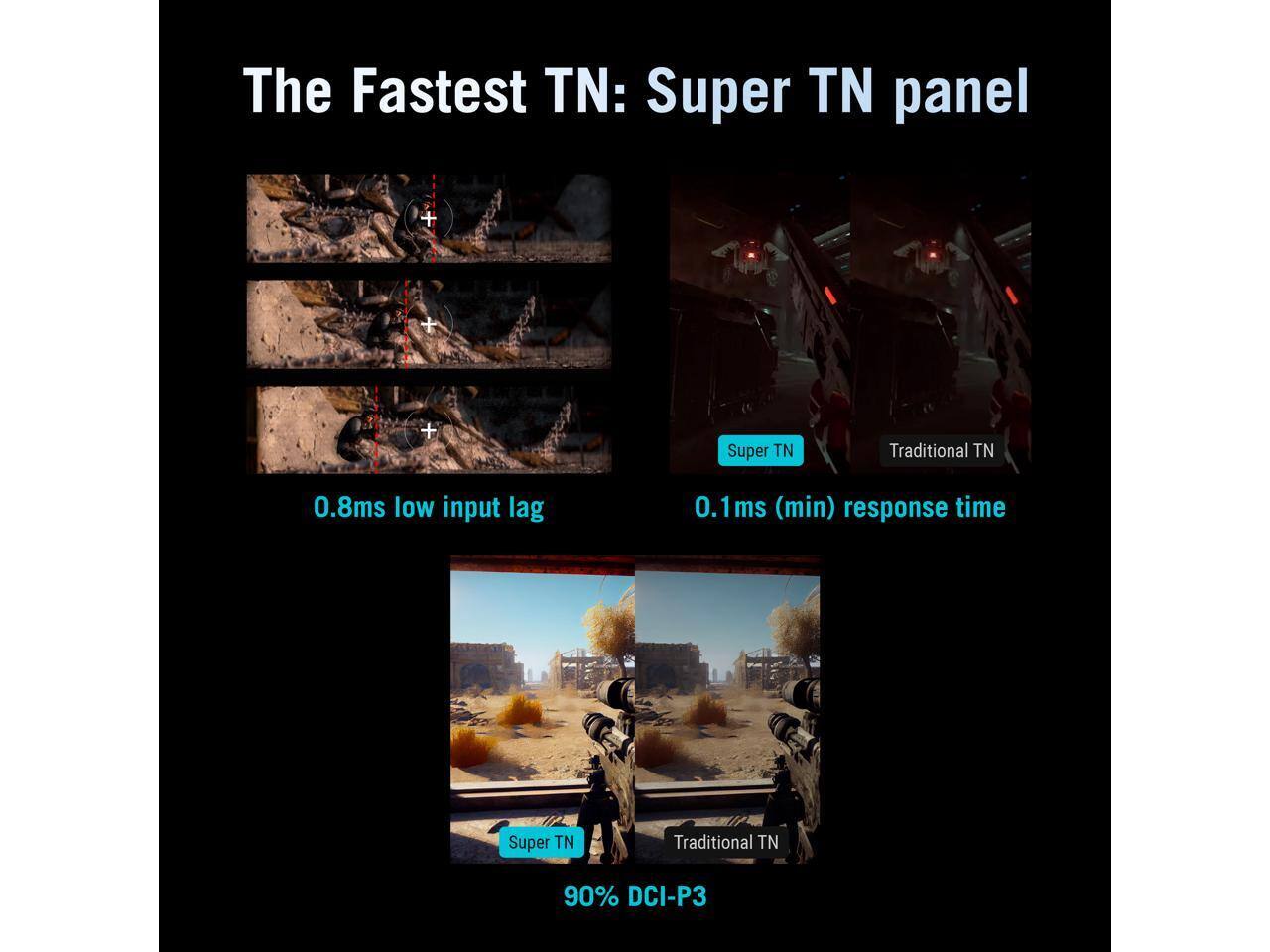 The Fastest TN: Super TN panel

- 0.8ms low input lag
- 0.1ms (min) response time
- 90% DCI-P3