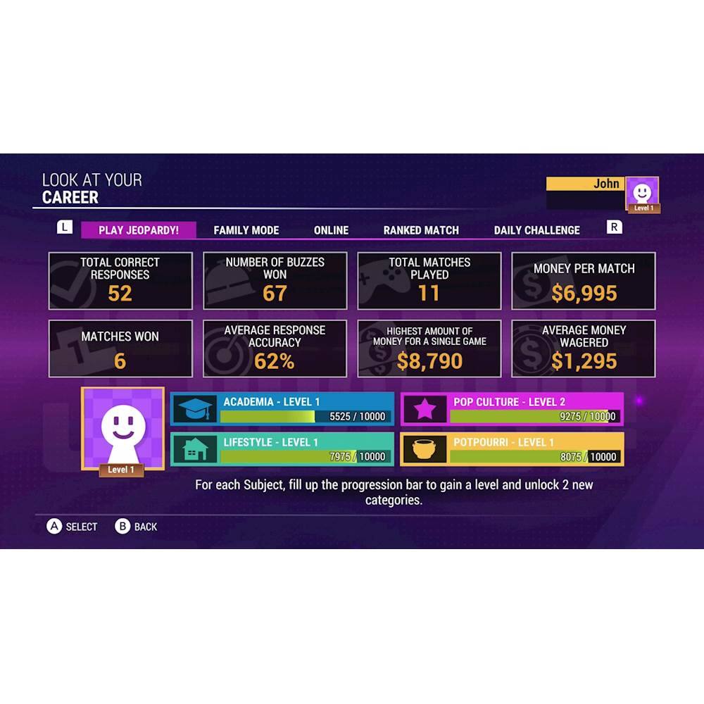 The image displays a game screen with various statistics related to the player's progress. The game is called "Look at Your Career," and the player's current level is shown as "John Level L." The player has played a total of 11 matches, with 67 correct responses and 6 matches won. The average response accuracy is 62%, and the highest amount of money for a single game is $8,790. The average money wagered is $1,295. The player is currently at the "Academia Level 1" and "Pop Culture Level 2." To progress, the player needs to fill up the progression bar for each subject to gain a level and unlock two new categories. The game features a "Play Jeopardy!" mode, which allows the player to compete against others or play solo.