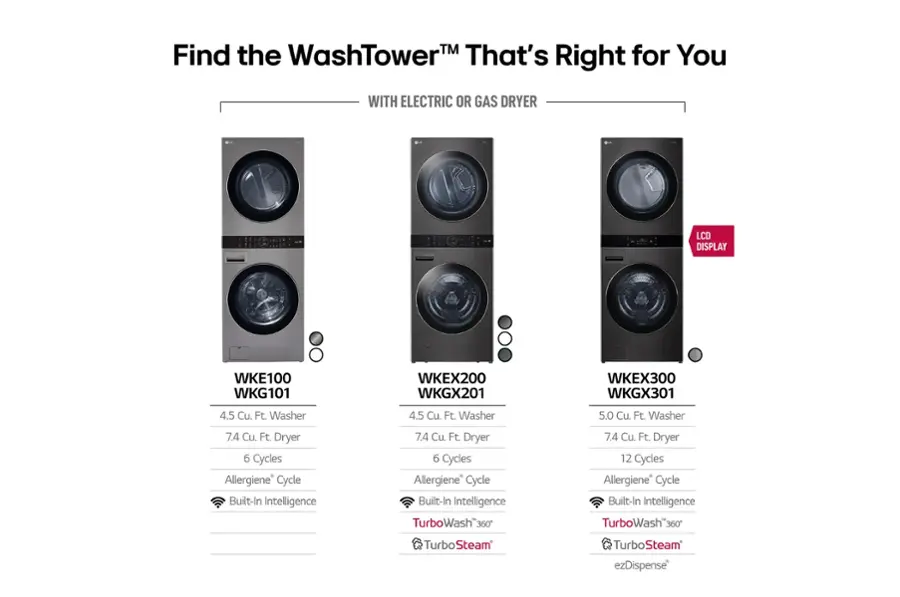 Find the WashTowerTM that's right for you with electric or gas dryer LCD display WKE100 WKG101 WKEX200 WKGX201 WKEX300 WKGX301 4.5 Cu. Ft. Washer 4.5 Cu. Ft. Washer 5.0 Cu. Ft. Washer 7.4 Cu. Ft. Dryer 6 Cycles Allergiene Cycle Built-In Intelligence 7.4 Cu. Ft. Dryer 6 Cycles Allergiene Cycle Built-In Intelligence TurboWash"360 7.4 Cu. Ft. Dryer 12 Cycles Allergiene* Cycle Built-In Intelligence TurboWash"360 Turbo Steam Turbo Steam ezDispense