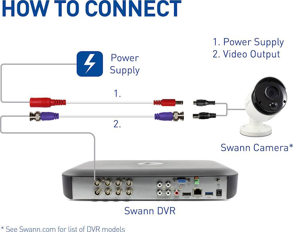 swann ethernet cable