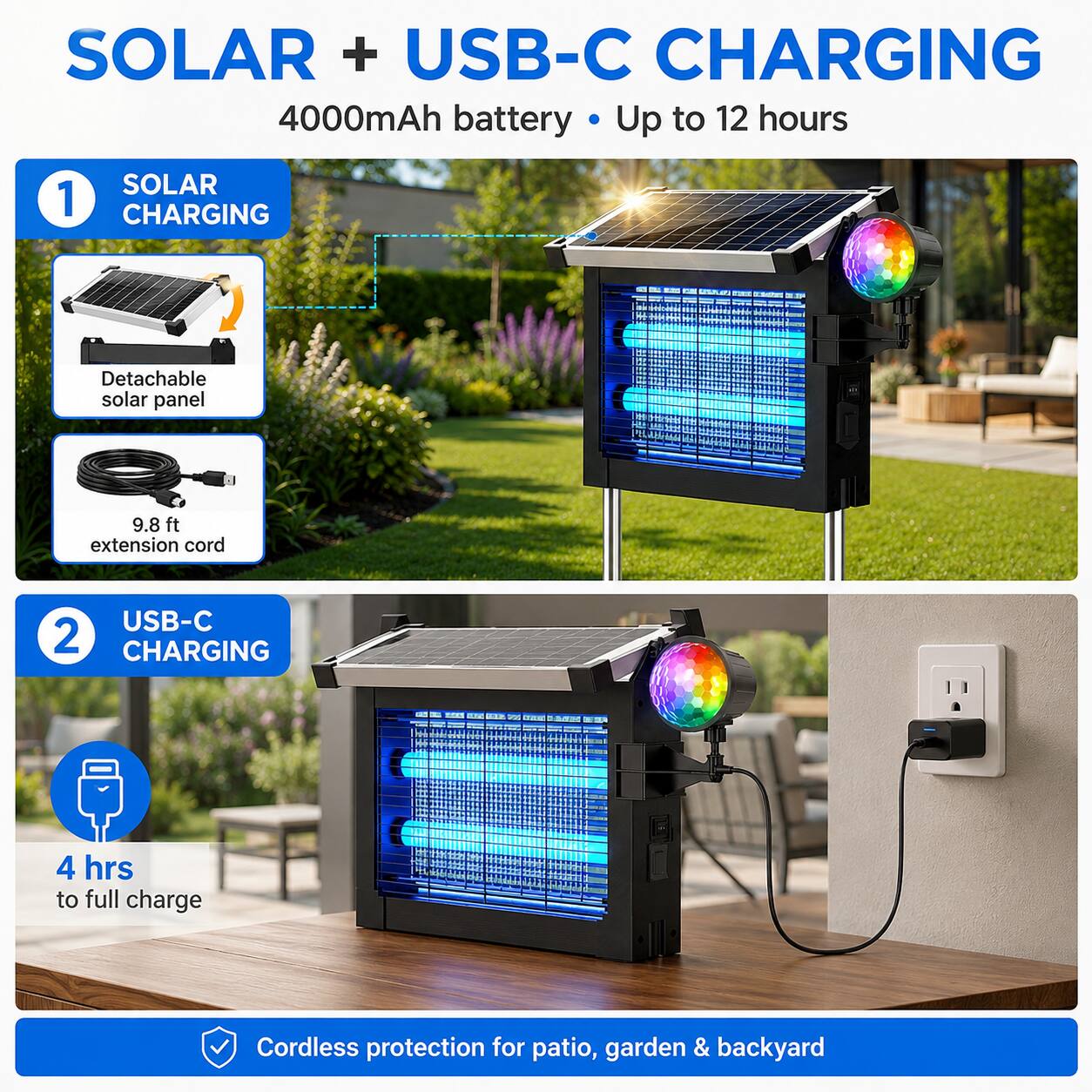 SOLAR + USB-C CHARGING  
4000mAh battery • Up to 12 hours  

1. SOLAR CHARGING  
   - Detachable solar panel  
   - 9.8 ft extension cord  

2. USB-C CHARGING  
   - 4 hrs to full charge  

Cordless protection for patio, garden & backyard
