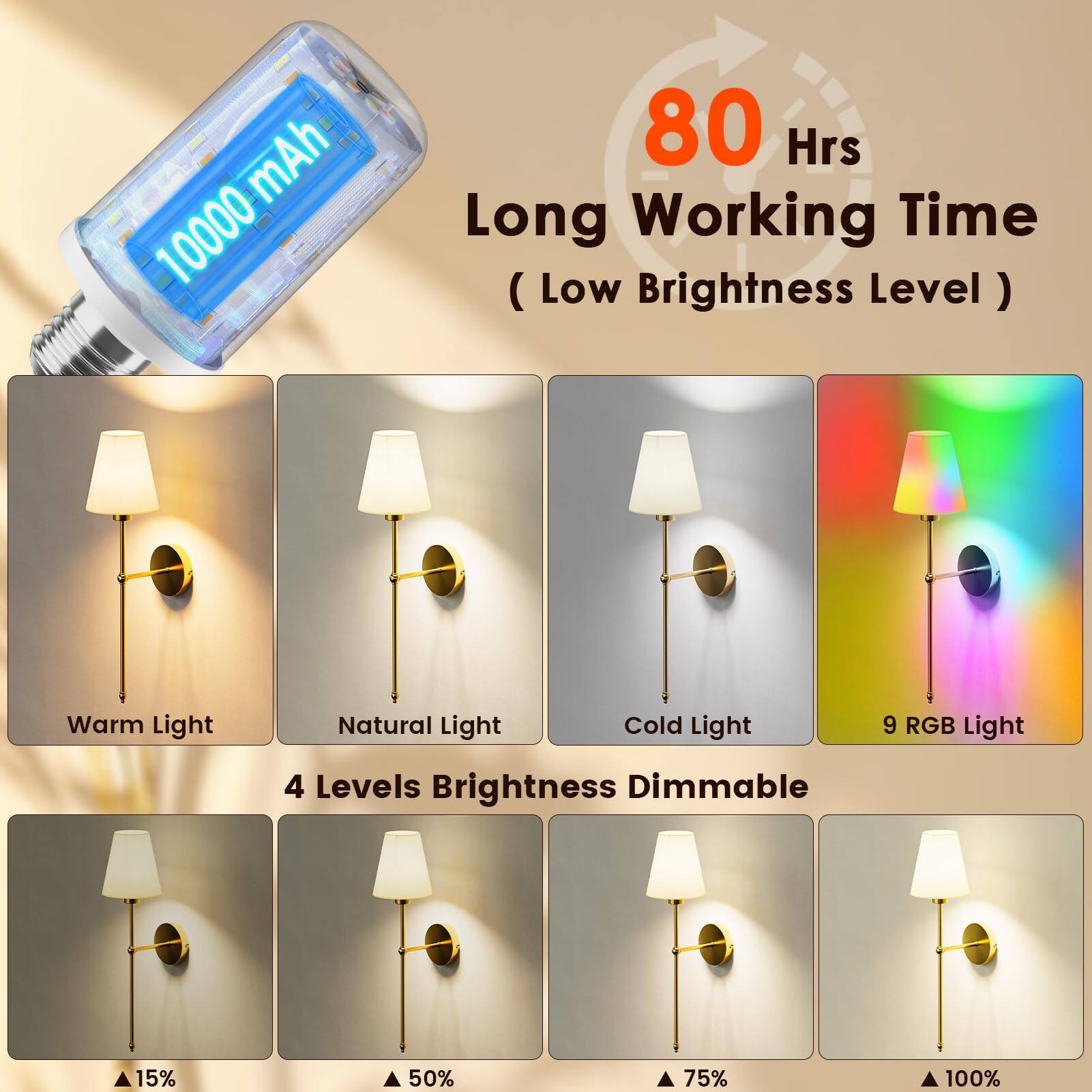 - 10000 mAh
- 80 Hrs Long Working Time (Low Brightness Level)
- Warm Light
- Natural Light
- Cold Light
- 9 RGB Light
- 4 Levels Brightness Dimmable
  - 15%
  - 50%
  - 75%
  - 100%