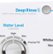 Alt View Zoom 15. GE - 4.2 Cu. Ft. Top Load Washer - White on white.