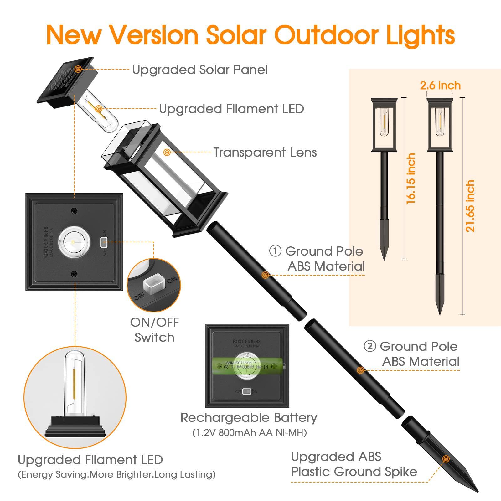 New Version Solar Outdoor Lights

- Upgraded Solar Panel
- Upgraded Filament LED
- Transparent Lens
- ON/OFF Switch
- Rechargeable Battery (1.2V 800mAh AA Ni-MH)
- Upgraded Filament LED (Energy Saving, More Brighter, Long Lasting)
- Upgraded ABS Plastic Ground Spike

1. Ground Pole ABS Material
2. Ground Pole ABS Material

Dimensions:
- 2.6 Inch
- 16.15 Inch
- 21.65 Inch