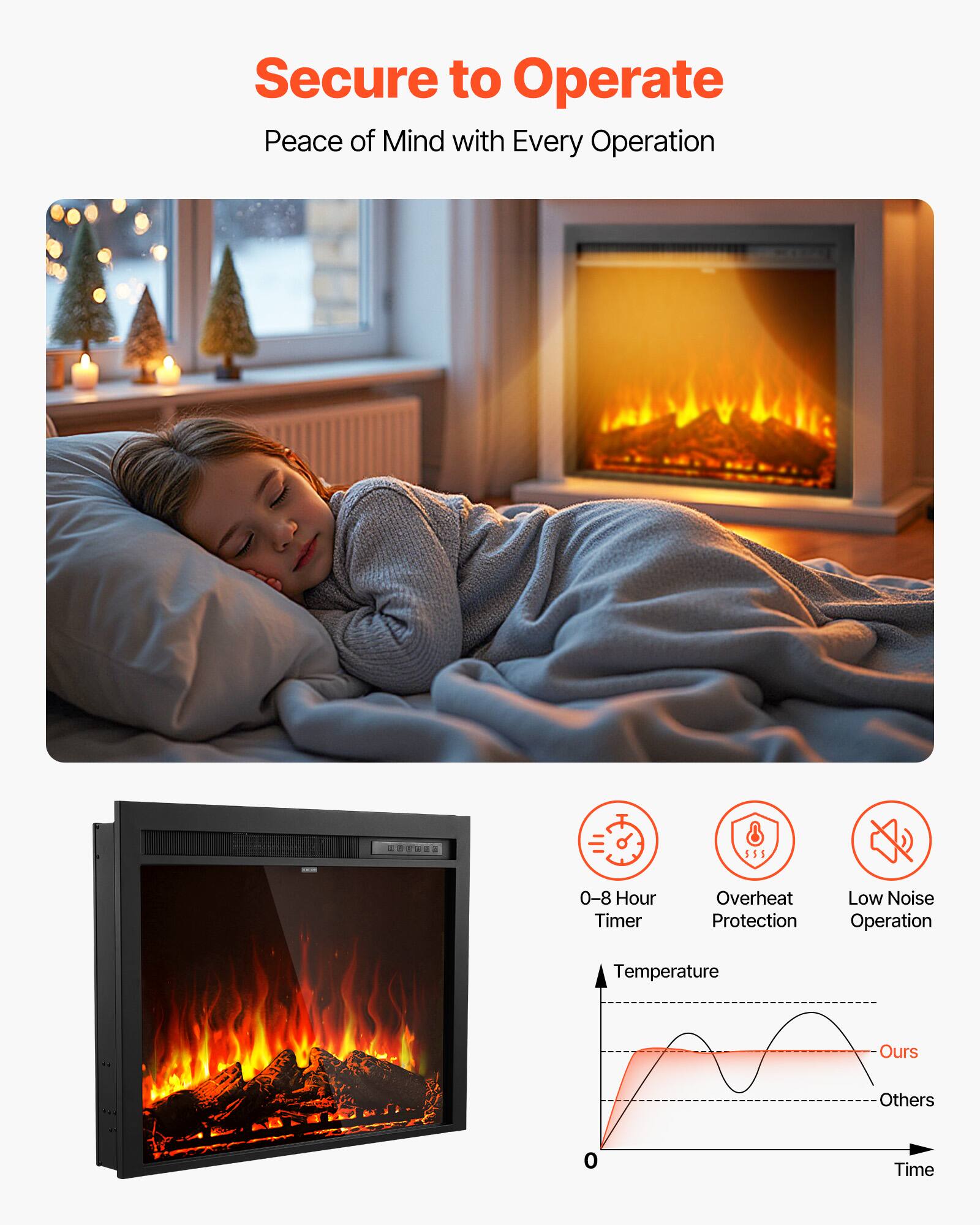 Secure to Operate  
Peace of Mind with Every Operation

- 0-8 Hour Timer
- Overheat Protection
- Low Noise Operation

Temperature  
Ours  
Others  
0  
Time