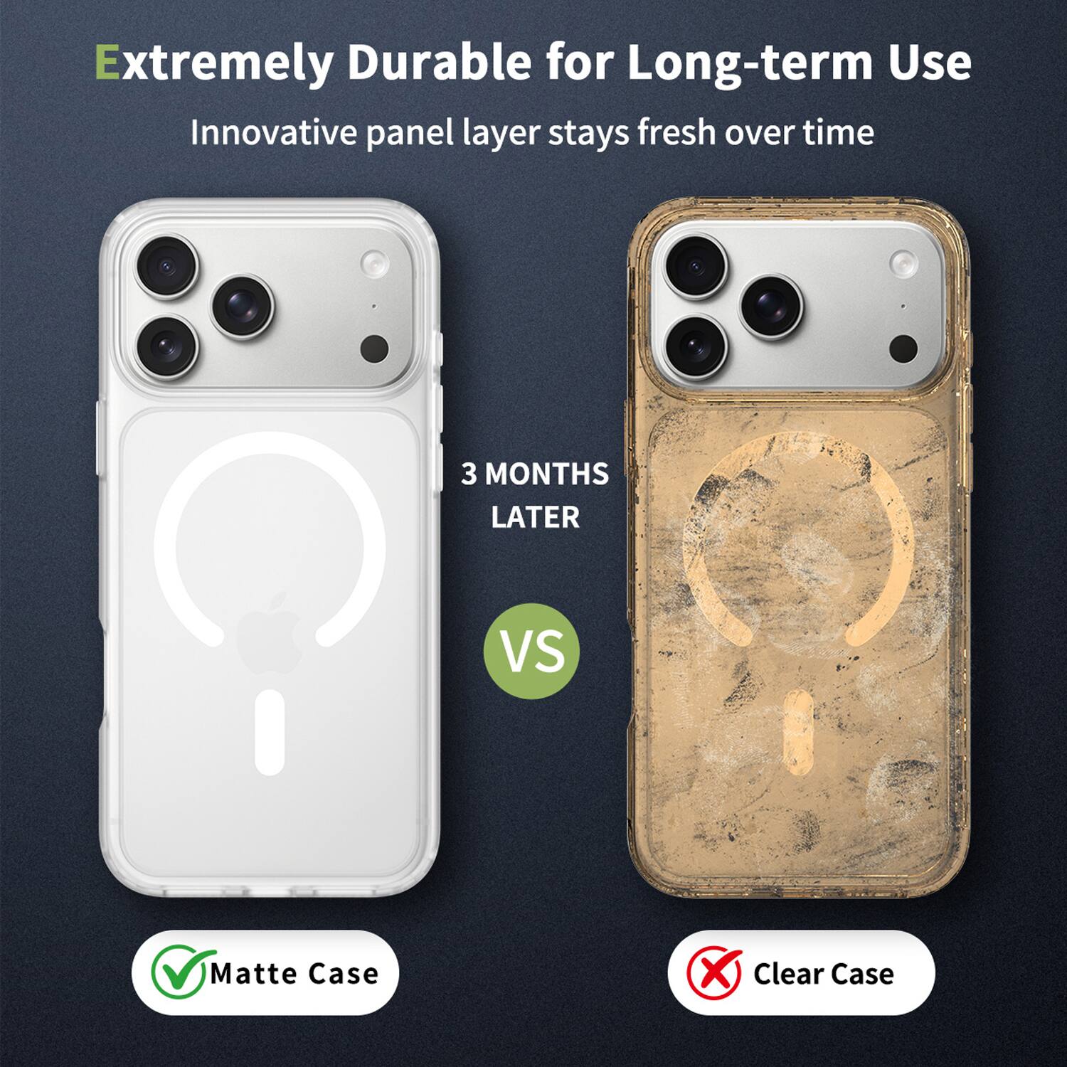 Extremely Durable for Long-term Use  
Innovative panel layer stays fresh over time  

3 MONTHS LATER  

Matte Case  
Clear Case