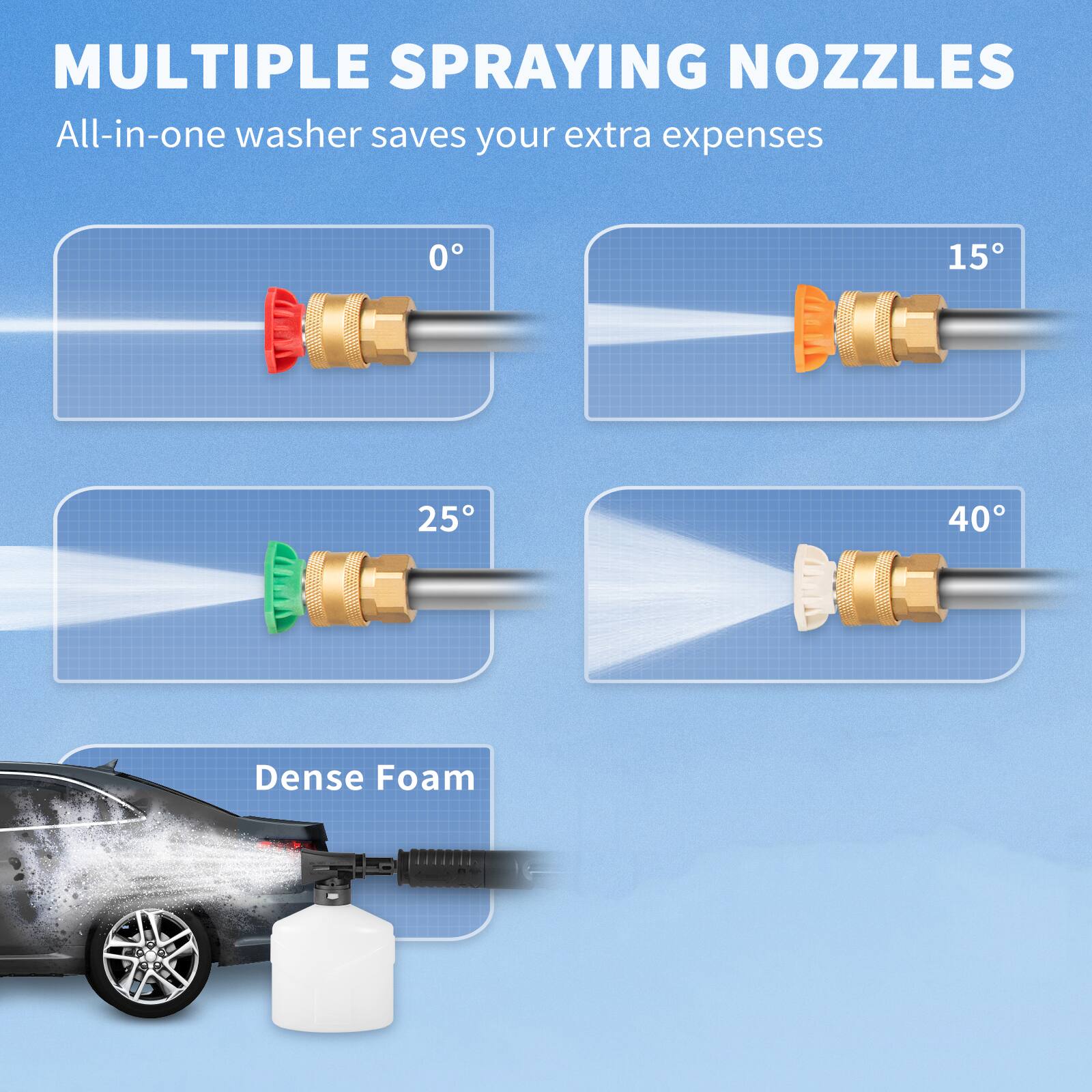 MULTIPLE SPRAYING NOZZLES  
All-in-one washer saves your extra expenses  

0°  
15°  
25°  
40°  

Dense Foam
