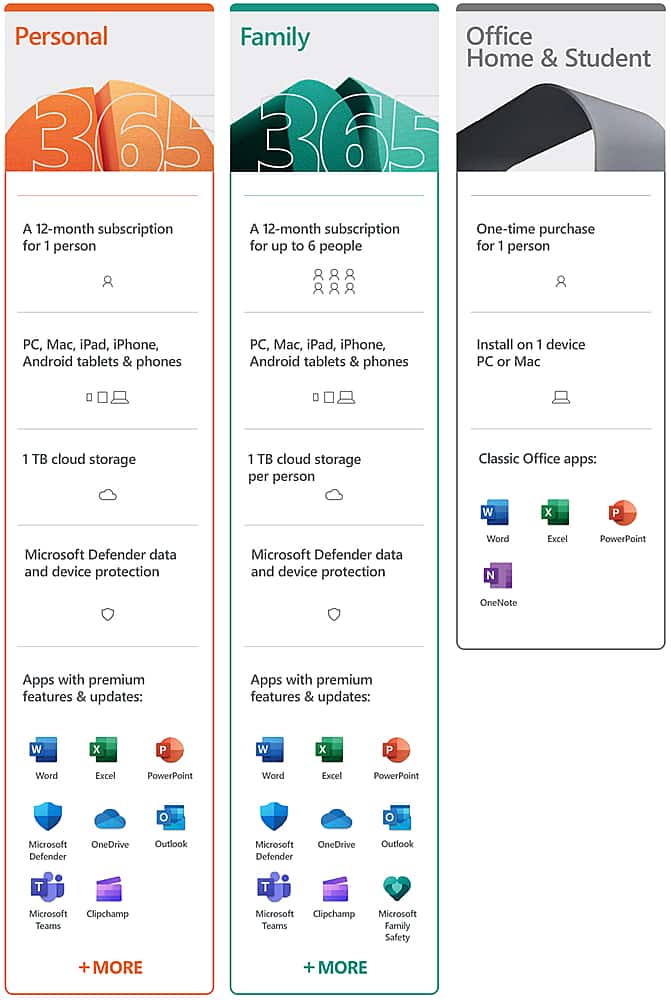 Alt View 11. Microsoft - Microsoft 365 Personal (1 Person) (3-Month Subscription-Auto Renew).