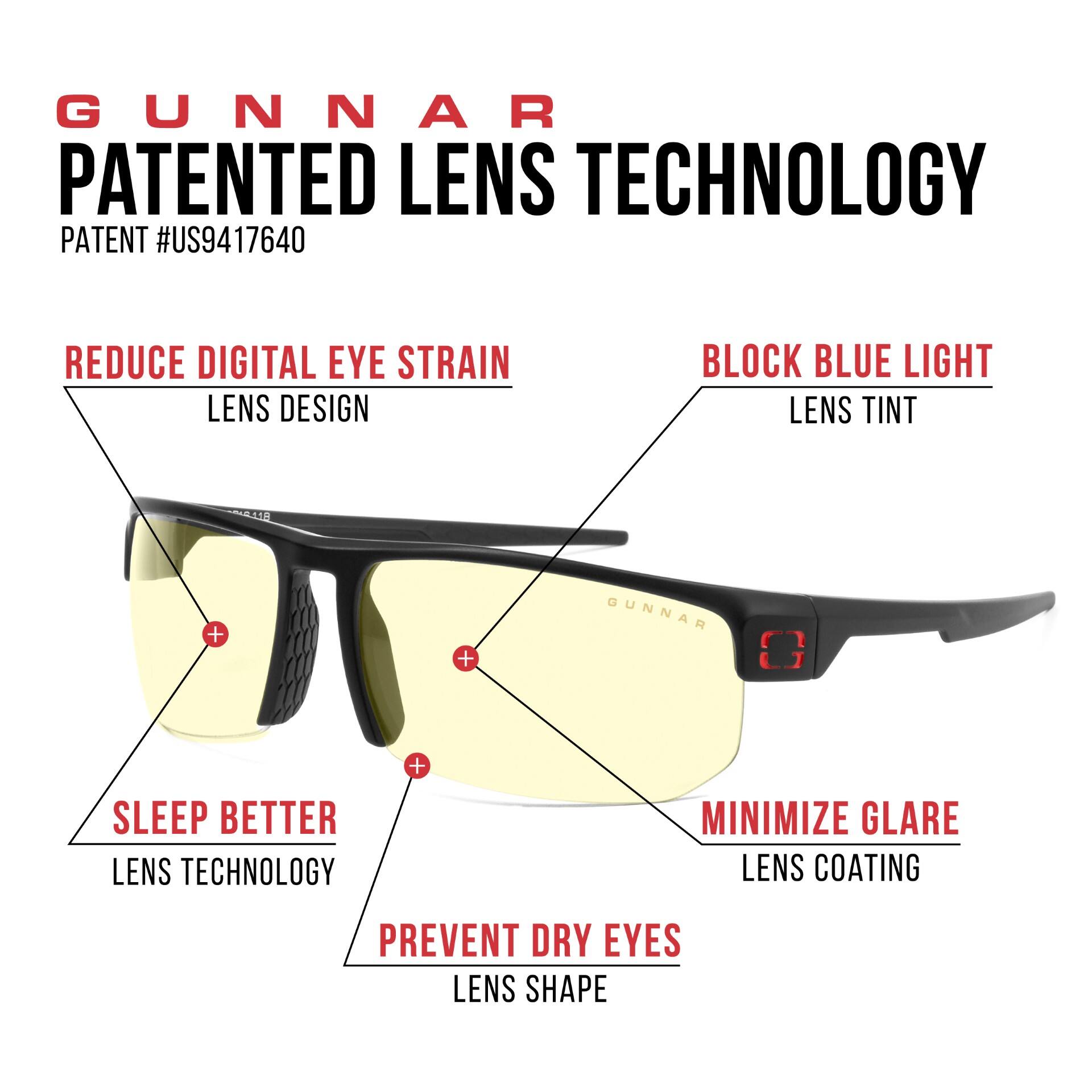 GUNNAR Patented Lens Technology:

* Reduce digital eye strain
* Lens design
* Block blue light
* Lens tint
* Sleep better
* Lens technology
* Minimize glare
* Lens coating
* Prevent dry eyes
* Lens shape