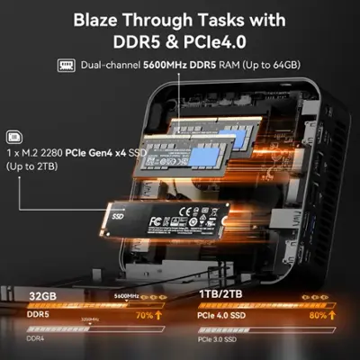 Geekom A8 Max AI Mini PC, AMD Ryzen 9 8945HS, 2.5Gbps Dual
