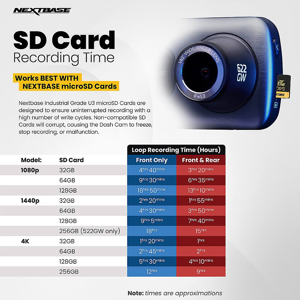 **NEXTBASE SD Card Recording Time**

**Works BEST WITH NEXTBASE microSD Cards**

Nextbase Industrial Grade U3 microSD Cards are designed to ensure uninterrupted recording with a high number of write cycles. Non-compatible SD Cards will corrupt, causing the Dash Cam to freeze, stop recording, or malfunction.

**Loop Recording Time (Hours)**

| Model: | SD Card | Front Only | Front & Rear |
|--------|--------|-----------|-------------|
| 1080p  | 32GB   | 4hrs 40mins | 3hrs 20mins  |
|        | 64GB   | 9hrs 30mins | 6hrs 35mins  |
|        | 128GB  | 18hrs 50mins | 13hrs 10mins |
| 1440p  | 32GB   | 2hrs 20mins | 1hrs 55mins  |
|        | 64GB   | 4hrs 30mins | 3hrs 50mins  |
|        | 128GB  | 9hrs 30mins | 7