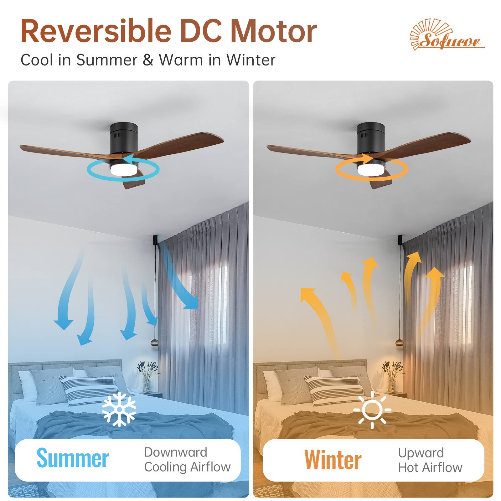 Reversible DC Motor  
Cool in Summer & Warm in Winter  

Summer  
Downward Cooling Airflow  

Winter  
Upward Hot Airflow  

Sofucor
