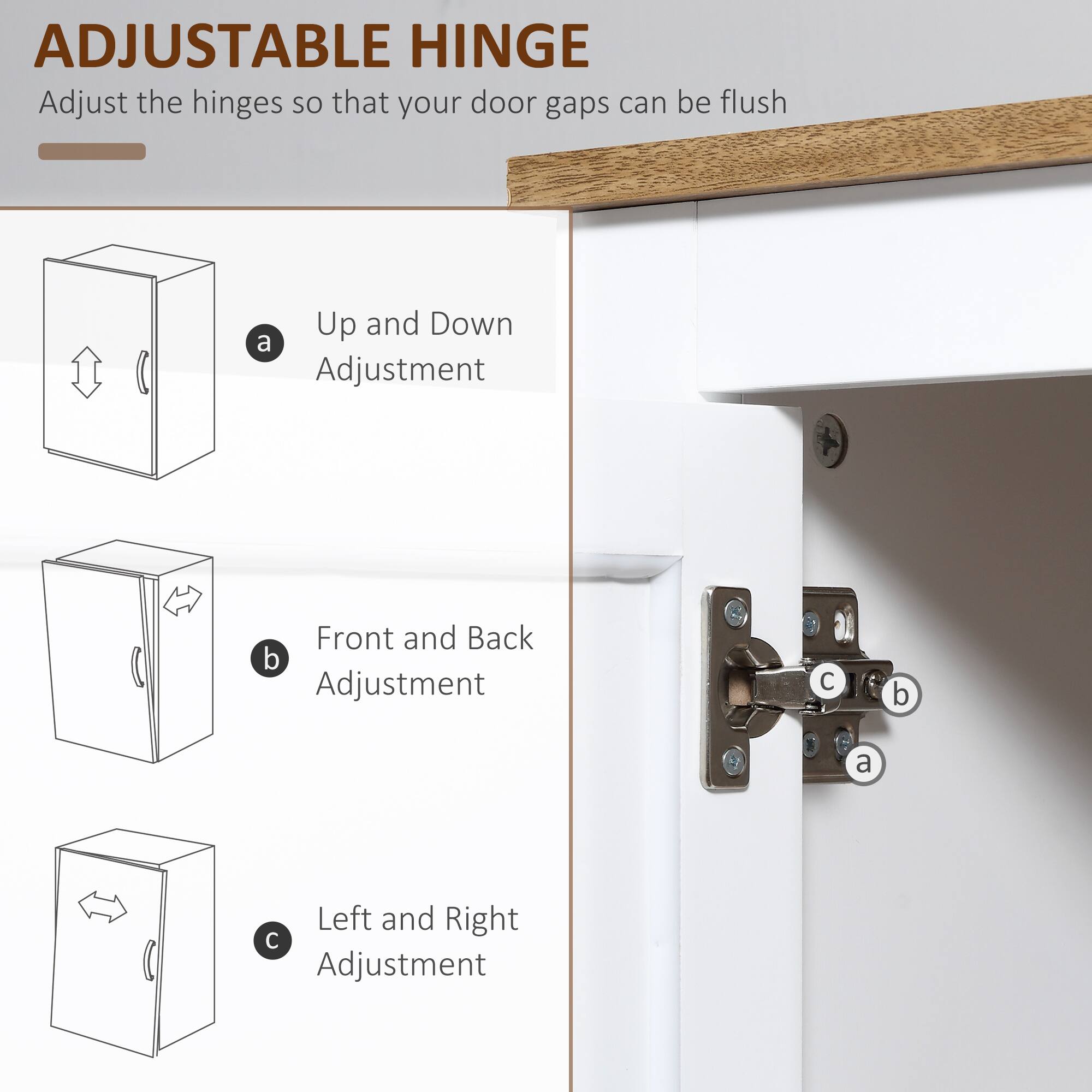 ADJUSTABLE HINGE
Adjust the hinges so that your door gaps can be flush
Up and Down a Adjustment
Front and Back b Adjustment
Left and Right c Adjustment