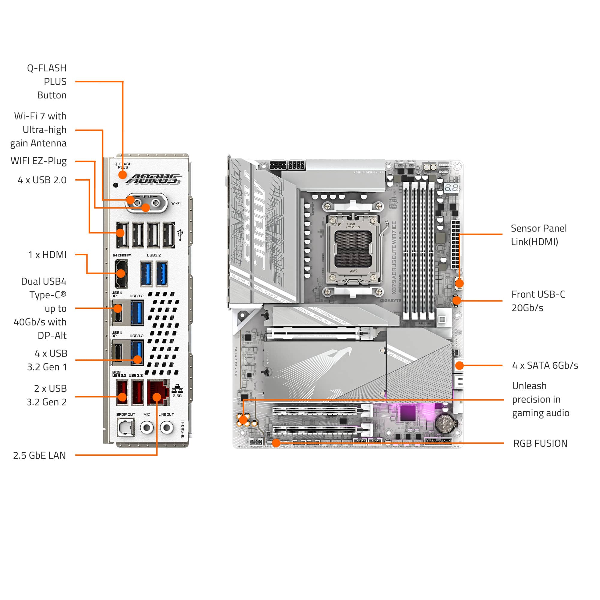 The image features a computer motherboard with various components labeled. The labels include information about the Q-Flash Plus button, Wi-Fi 7 with ultra-high gain antenna, WIFI EZ-Plug, 4 x USB 2.0, AGRUS, 900Mbps, 1 x HDMI, Dual USB 4 Type-C up to 40Gb/s with DP-Alt, 3 x M.2, 2 x USB 3.2 Gen 1, 2 x USB 3.2 Gen 2, 4 x SATA 6Gb/s, and Unleash precision in gaming audio. The motherboard also features a 2.5 GbE LAN and RGB FUSION.