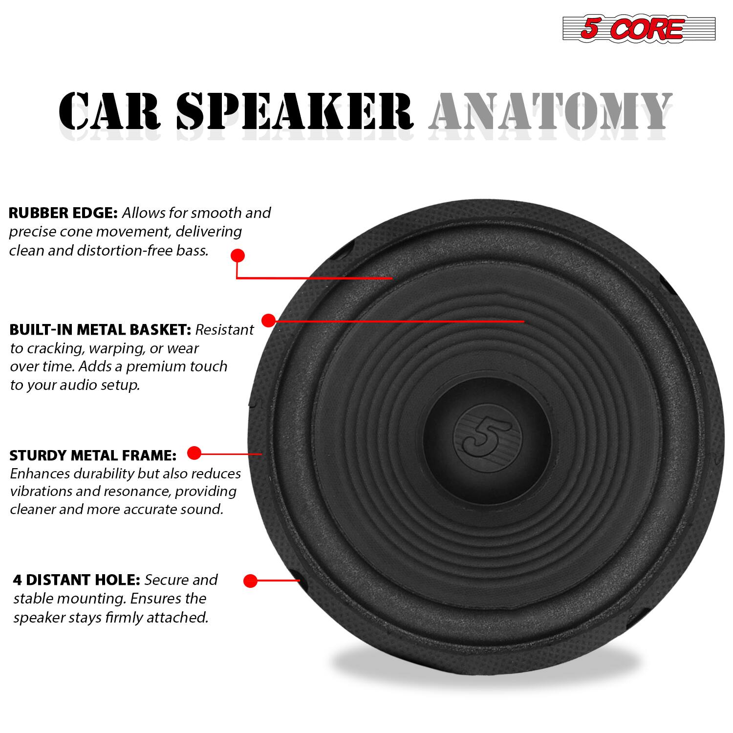 5 CORE CAR SPEAKER ANATOMY

RUBBER EDGE: Allows for smooth and precise cone movement, delivering clean and distortion-free bass.

BUILT-IN METAL BASKET: Resistant to cracking, warping, or wear over time. Adds a premium touch to your audio setup.

STURDY METAL FRAME: Enhances durability but also reduces vibrations and resonance, providing cleaner and more accurate sound.

4 DISTANT HOLES: Secure and stable mounting. Ensures the speaker stays firmly attached.