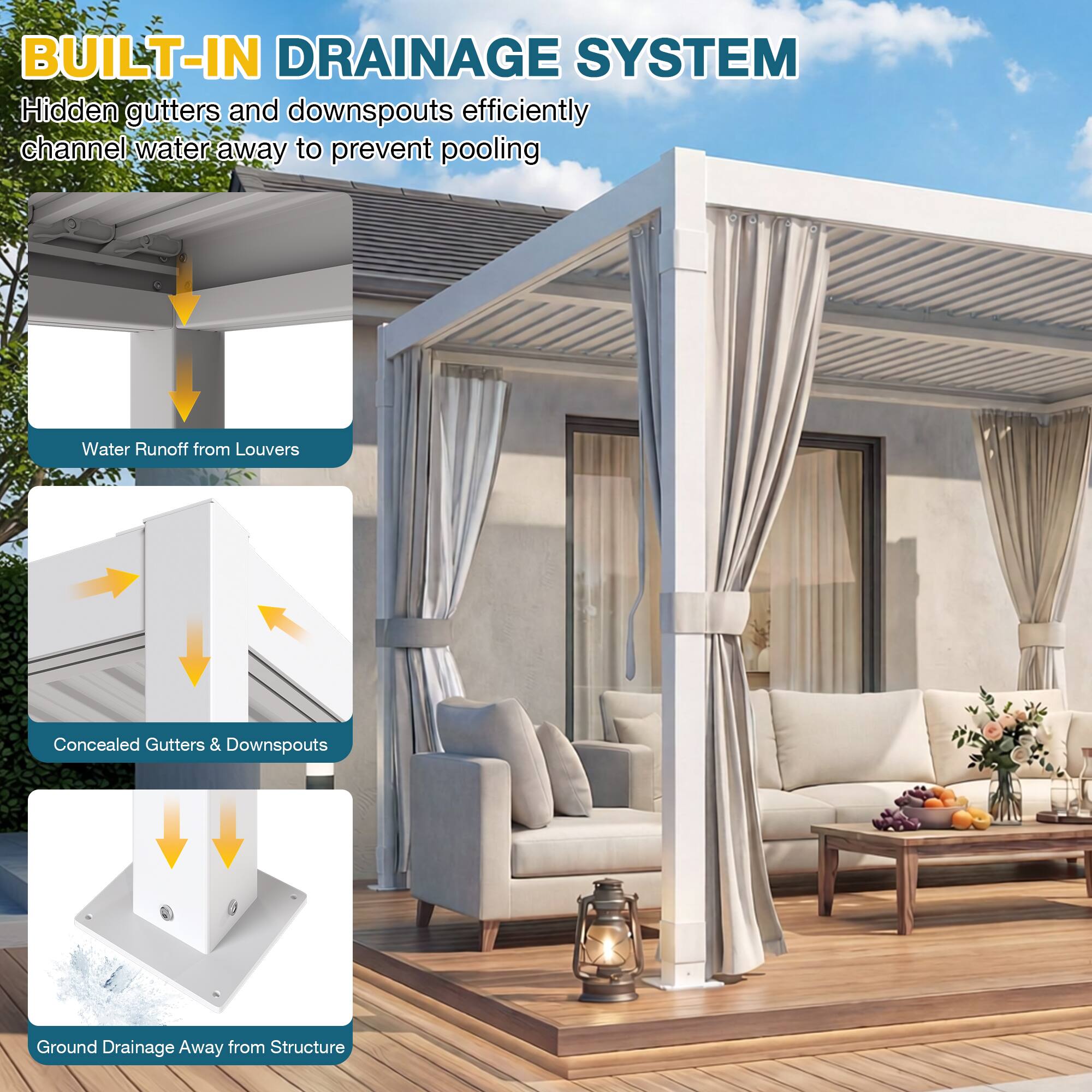 BUILT-IN DRAINAGE SYSTEM

Hidden gutters and downspouts efficiently channel water away to prevent pooling

- Water Runoff from Louvers
- Concealed Gutters & Downspouts
- Ground Drainage Away from Structure