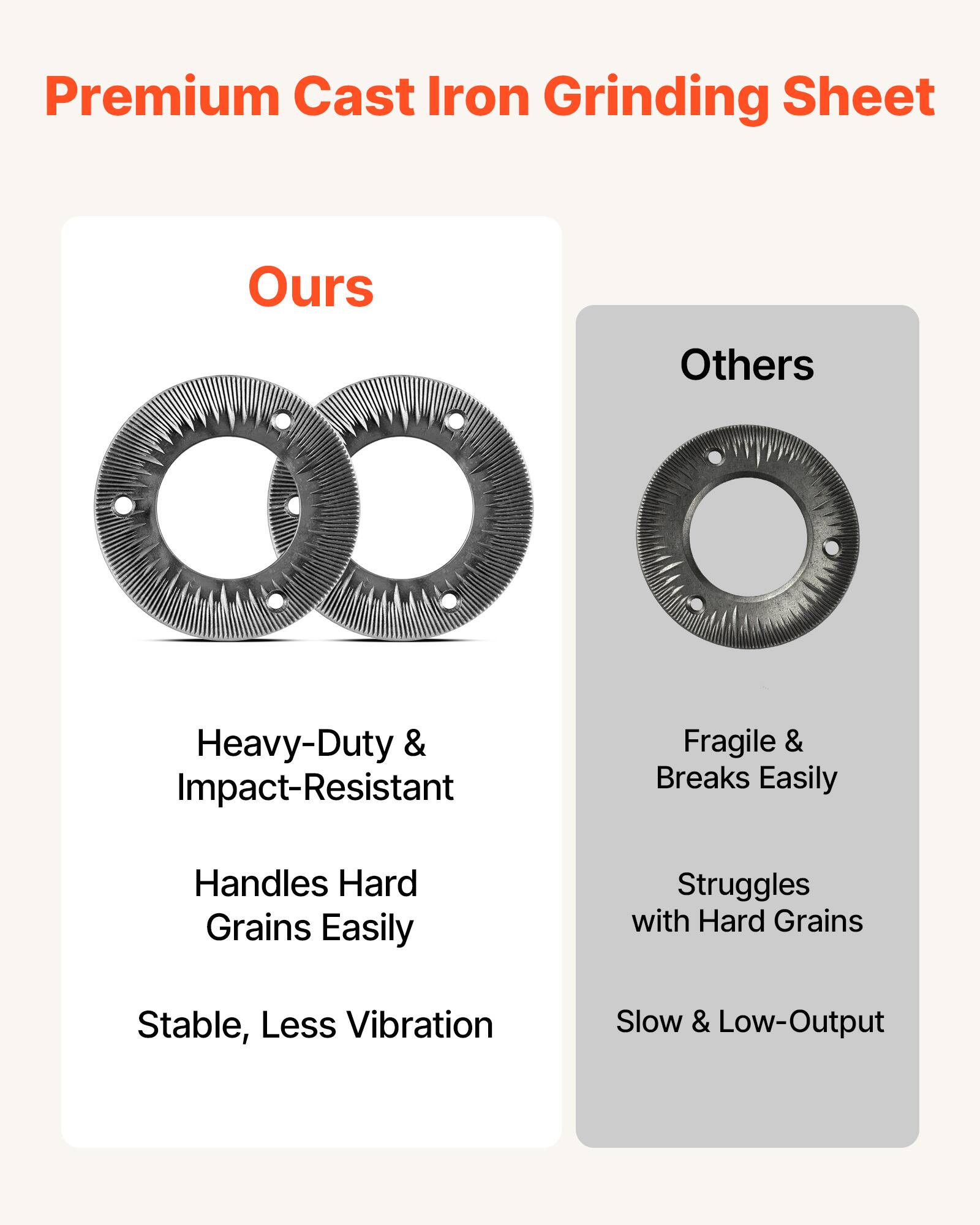 Premium Cast Iron Grinding Sheet

**Ours**
- Heavy-Duty & Impact-Resistant
- Handles Hard Grains Easily
- Stable, Less Vibration

**Others**
- Fragile & Breaks Easily
- Struggles with Hard Grains
- Slow & Low-Output