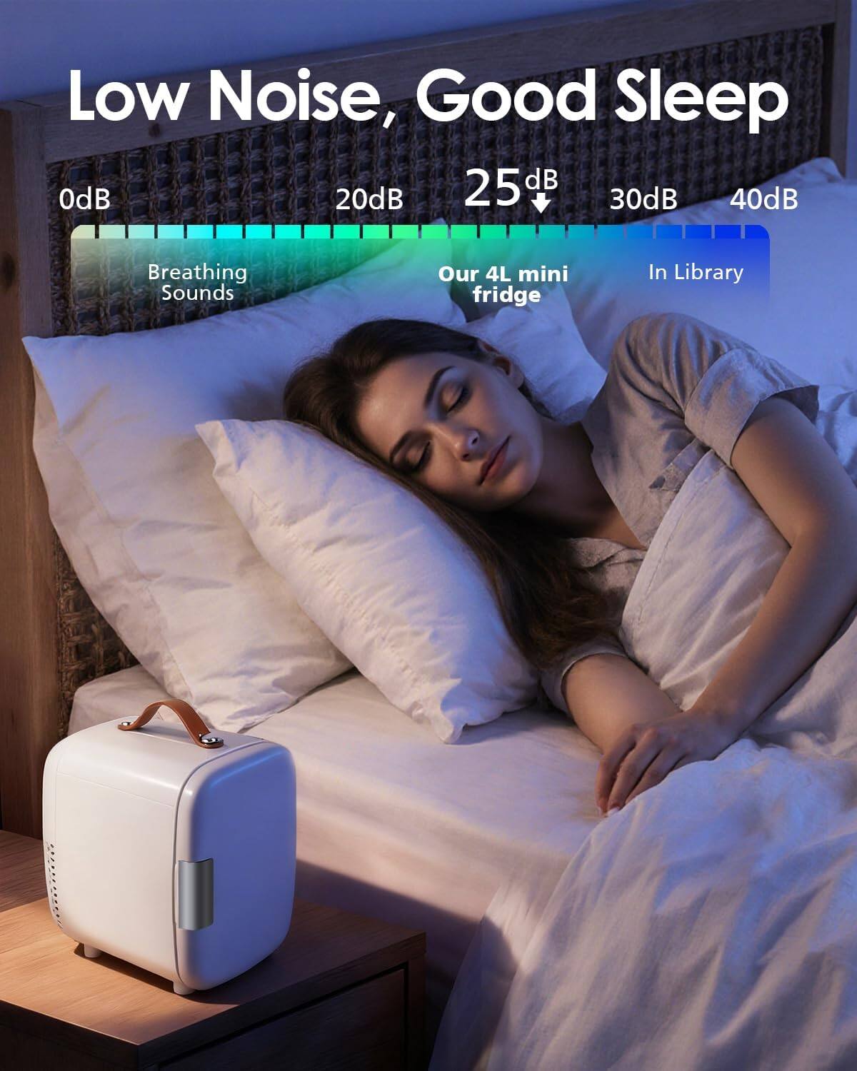 Low Noise, Good Sleep  
25 dB  
0dB 20dB 30dB 40dB  
Breathing Sounds  
Our 4L mini fridge  
In Library