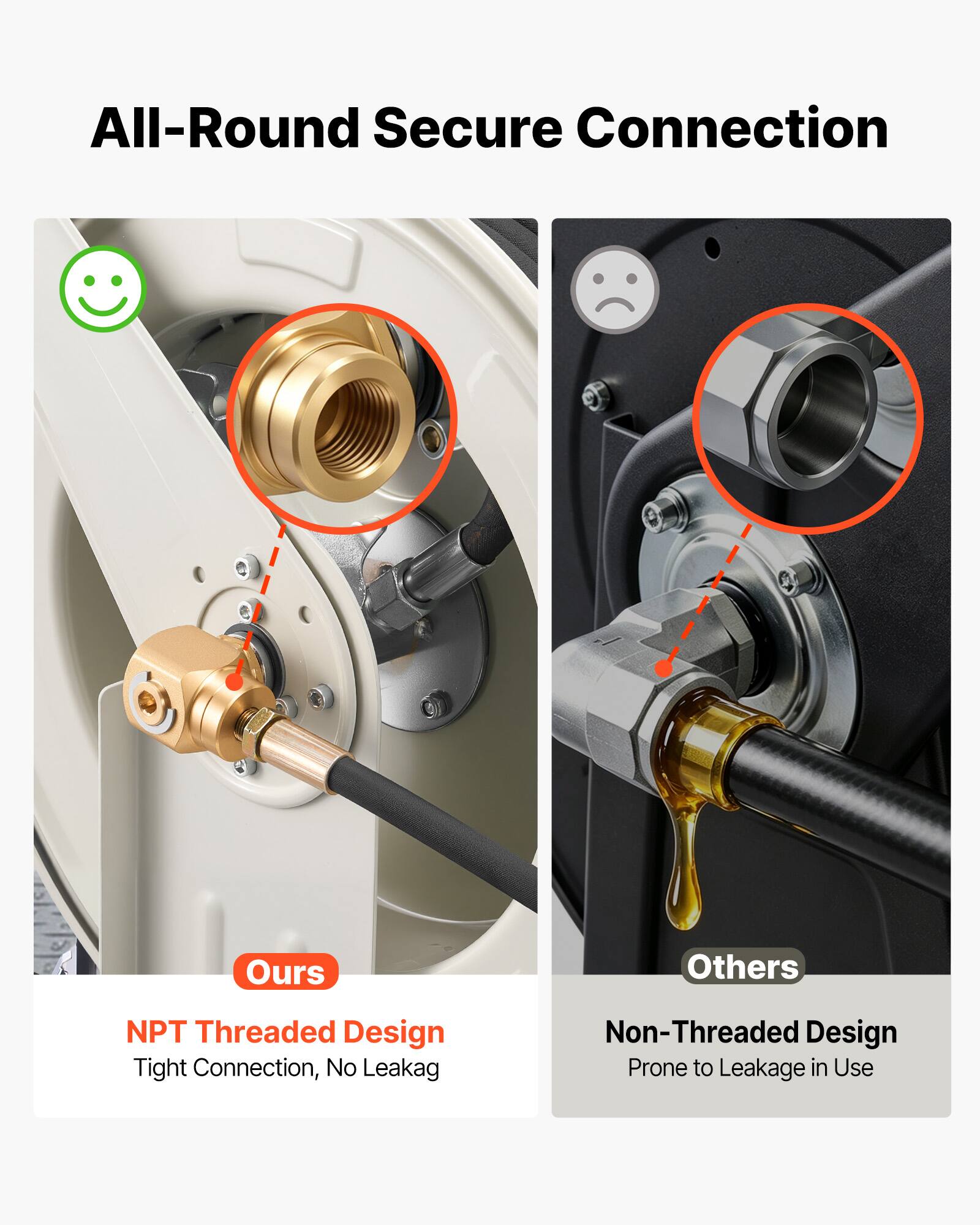 All-Round Secure Connection  
Ours: NPT Threaded Design - Tight Connection, No Leakage  
Others: Non-Threaded Design - Prone to Leakage in Use