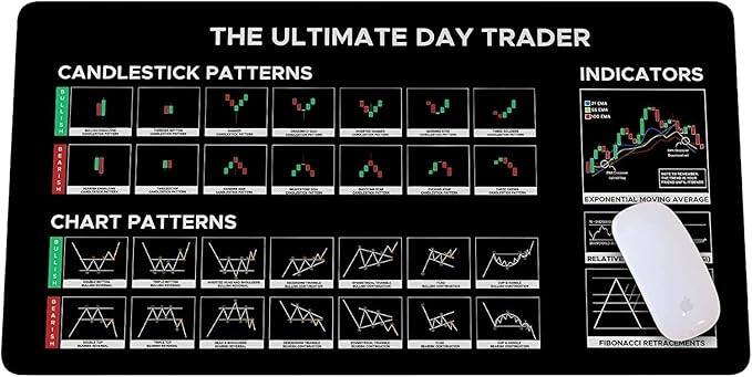 THE ULTIMATE DAY TRADER

CANDLESTICK PATTERNS

- Bullish Engulfing
- Bearish Engulfing
- Hammer
- Shooting Star
- Morning Star
- Evening Star
- Bullish Harami
- Bearish Harami
- Bullish Harami Cross
- Bearish Harami Cross
- Bullish Tweezer Bottoms
- Bearish Tweezer Tops
- Bullish Belt Hold
- Bearish Belt Hold
- Bullish Kicker
- Bearish Kicker
- Bullish Engulfing
- Bearish Engulfing
- Hammer
- Shooting Star
- Morning Star
- Evening Star
- Bullish Harami
- Bearish Harami
- Bullish Harami Cross
- Bearish Harami Cross
- Bullish Tweezer Bottoms
- Bearish Tweezer Tops
- Bullish Belt Hold
- Bearish Belt Hold
- Bullish Kicker
- Bearish Kicker

CHART PATTERNS

- Double Top
- Double Bottom
- Head and Shoulders
- Inverse Head and Shoulders
- Triangle
- Ascending Triangle
- Descending Triangle
- Symmetrical Triangle
- Flag