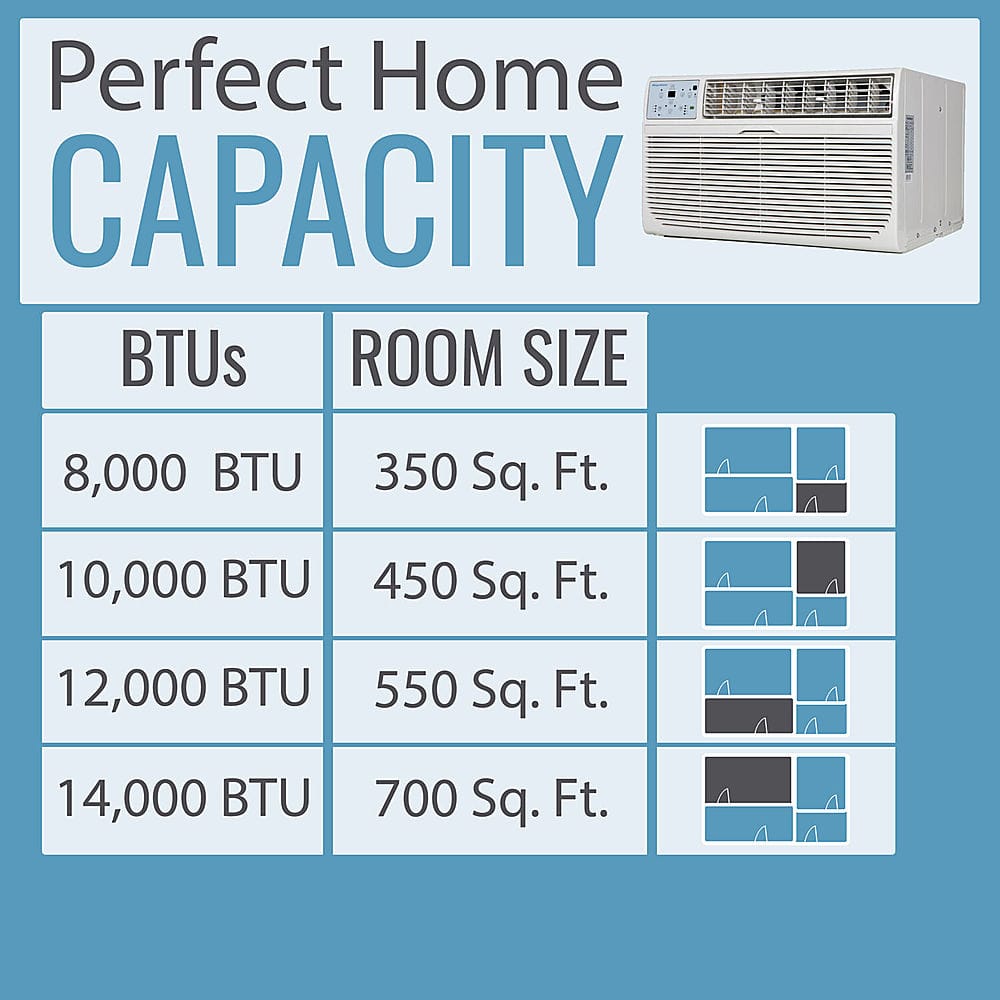 Keystone 550 Sq. Ft. 12,000 BTU Through-the-Wall Air Conditioner White ...