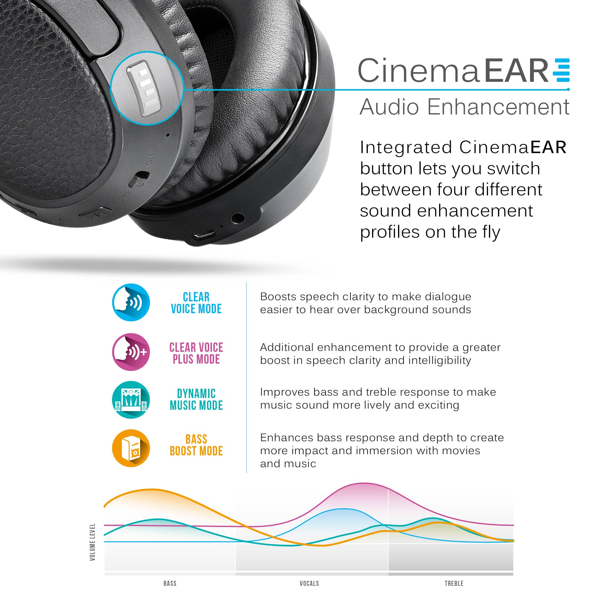Cinema EAR Audio Enhancement Integrated CinemaEAR EAR button lets you switch between four different sound enhancement profiles on the fly:
1. CLEAR VOICE MODE: Boosts speech clarity to make dialogue easier to hear over background sounds.
2. CLEAR VOICE PLUS MODE: Additional enhancement to provide a greater boost in speech clarity and intelligibility.
3. DYNAMIC MUSIC MODE: Improves bass and treble response to make music sound more lively and exciting.
4. BASS BOOST MODE: Enhances bass response and depth to create more impact and immersion with movies and music.