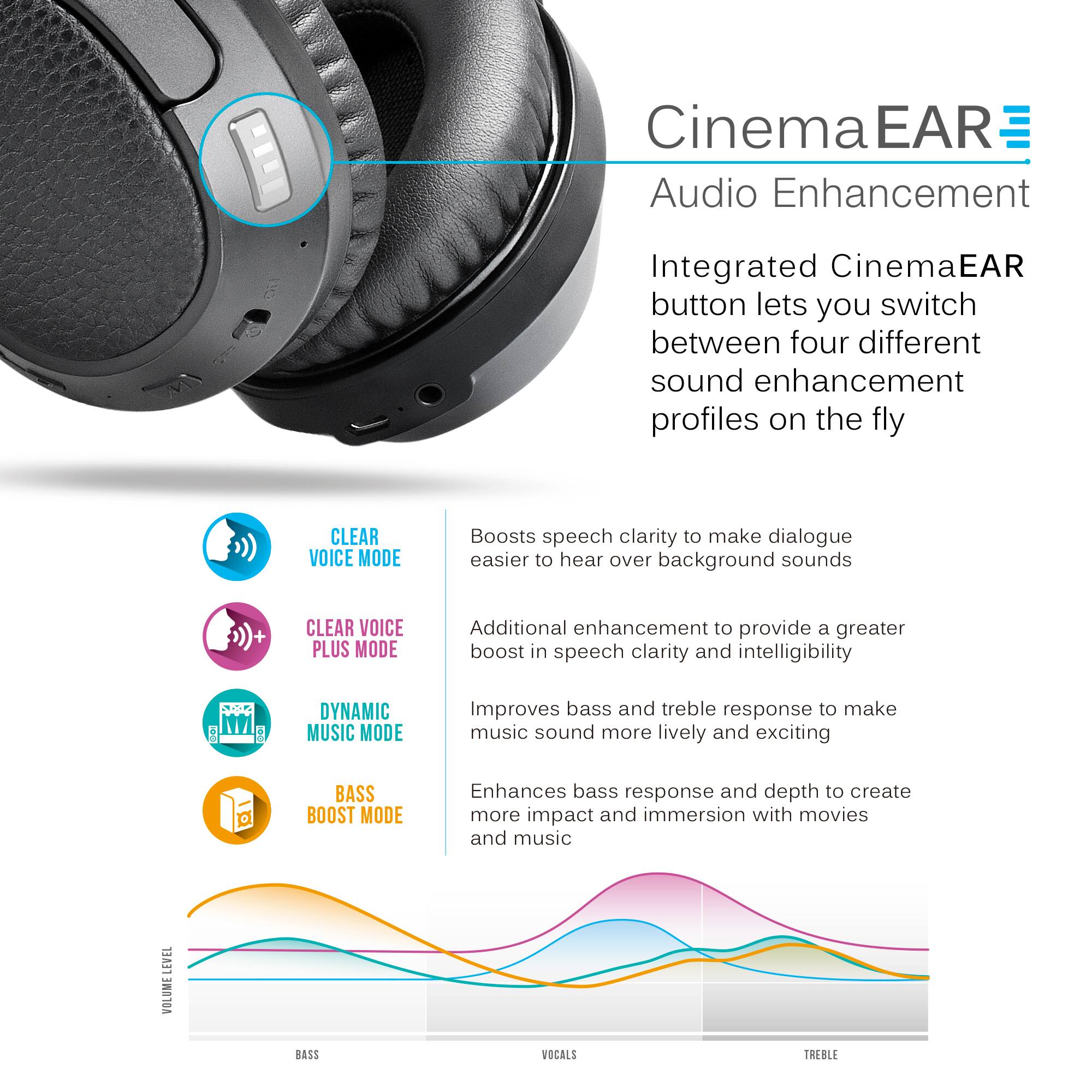 Cinema EAR Audio Enhancement Integrated CinemaEAR EAR button lets you switch between four different sound enhancement profiles on the fly:

1. CLEAR VOICE MODE: Boosts speech clarity to make dialogue easier to hear over background sounds.
2. CLEAR VOICE PLUS MODE: Additional enhancement to provide a greater boost in speech clarity and intelligibility.
3. DYNAMIC MUSIC MODE: Improves bass and treble response to make music sound more lively and exciting.
4. BASS BOOST MODE: Enhances bass response and depth to create more impact and immersion with movies and music.