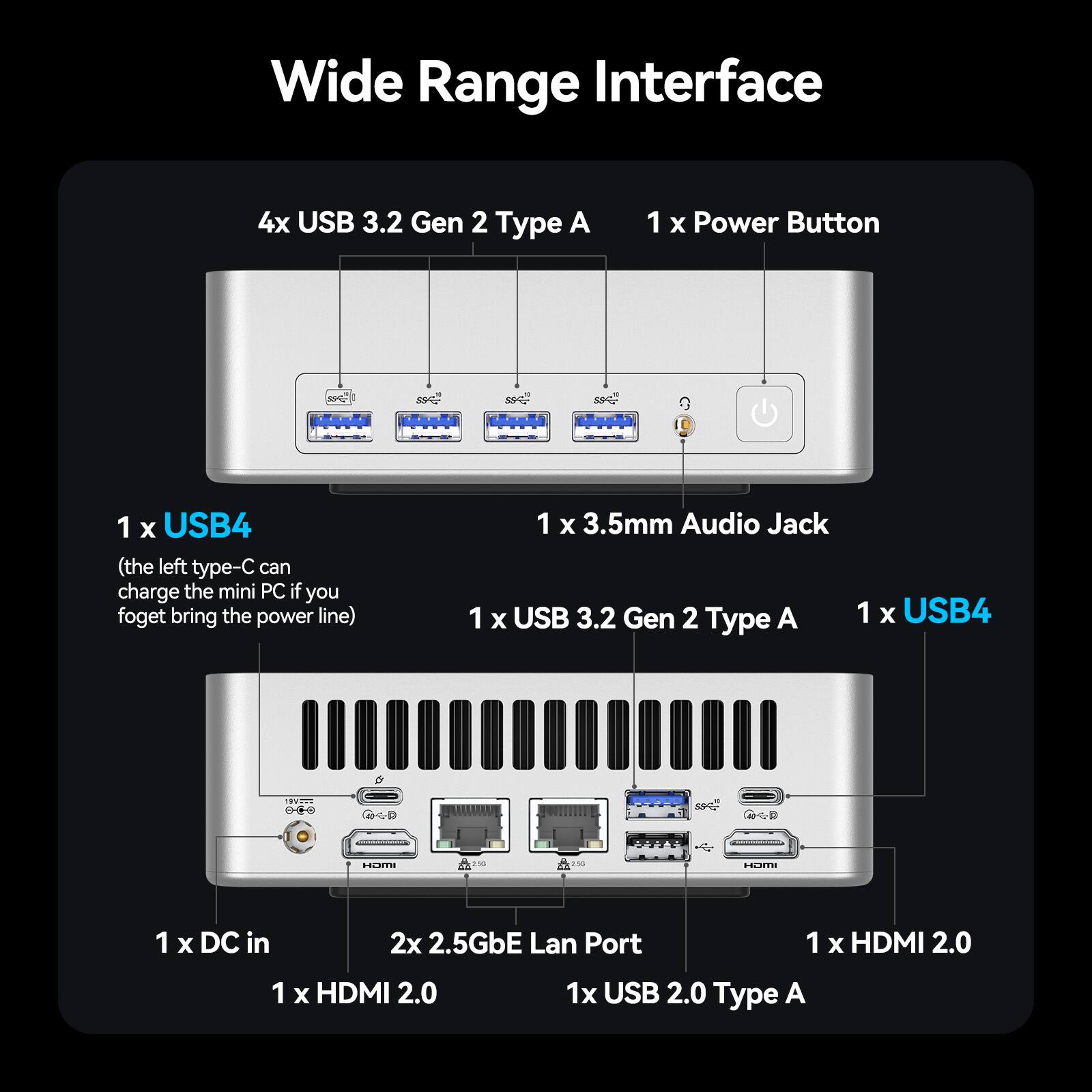 Wide Range Interface  
4x USB 3.2 Gen 2 Type A  
1 x Power Button  
1 x USB4 (the left type-C can charge the mini PC if you forget to bring the power line)  
1 x 3.5mm Audio Jack  
1 x USB 3.2 Gen 2 Type A  
1 x USB4  
1 x DC in  
2x 2.5GbE Lan Port  
1 x HDMI 2.0  
1 x HDMI 2.0  
1x USB 2.0 Type A