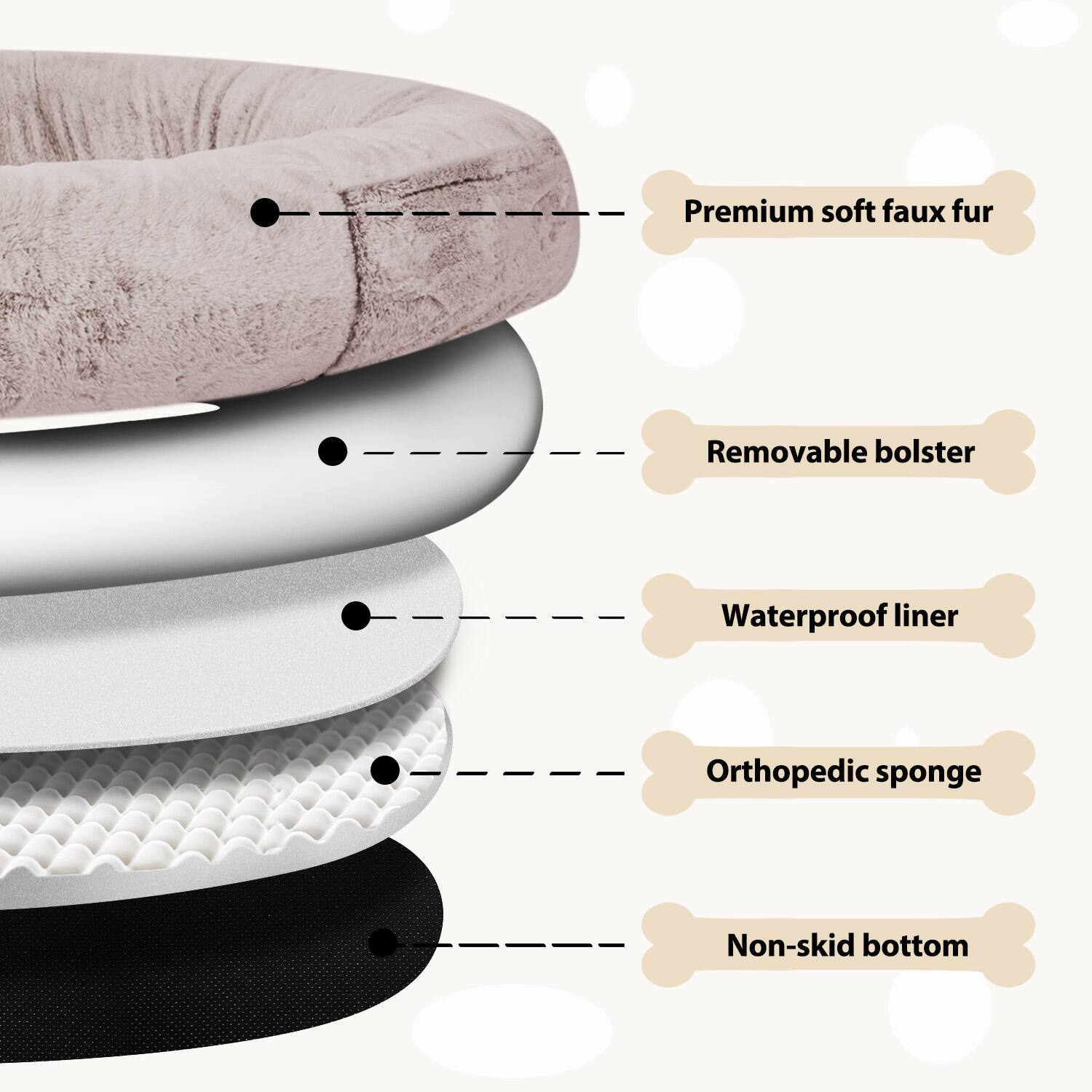 - Premium soft faux fur
- Removable bolster
- Waterproof liner
- Orthopedic sponge
- Non-skid bottom