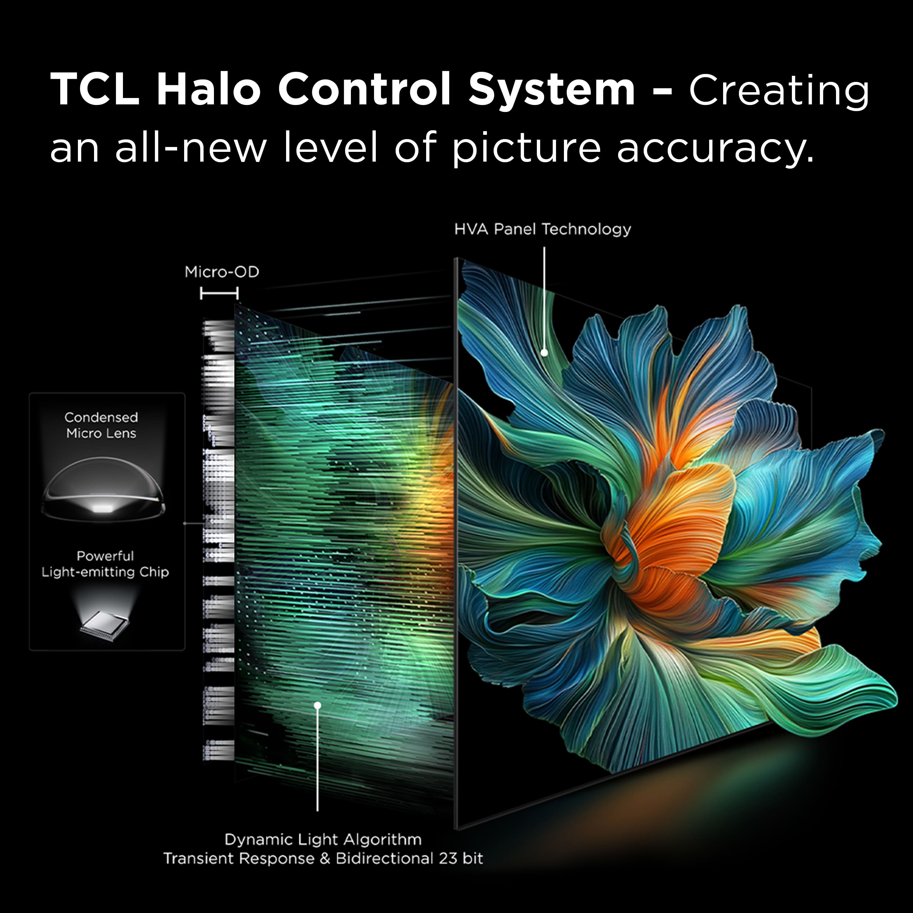 TCL Halo Control System - Creating an all-new level of picture accuracy. HVA Panel Technology Micro-OD Condensed Micro Lens Powerful Light-emitting Chip Dynamic Light Algorithm Transient Response & Bidirectional 23 bit.