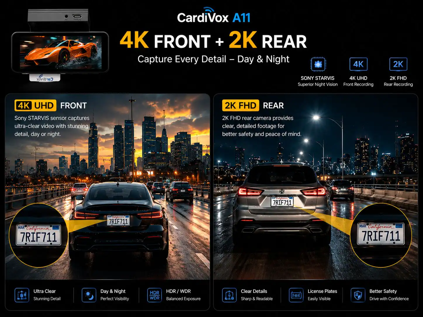 CardiVox A11 4K FRONT + 2K REAR Capture Every Detail - Day & Night

4K UHD FRONT
- Sony STARVIS sensor captures ultra-clear video with stunning detail, day or night.

2K FHD REAR
- 2K FHD rear camera provides clear, detailed footage for better safety and peace of mind.

SONY STARVIS
- Superior Night Vision

4K UHD
- Front Recording

2K FHD
- Rear Recording

Ultra Clear Stunning Detail
Day & Night Perfect Visibility
HDR HDR / WDR Balanced Exposure
Clear Details Sharp & Readable
License Plates Easily Visible
Better Safety Drive with Confidence

7RIF711
MAR California 7RIF711