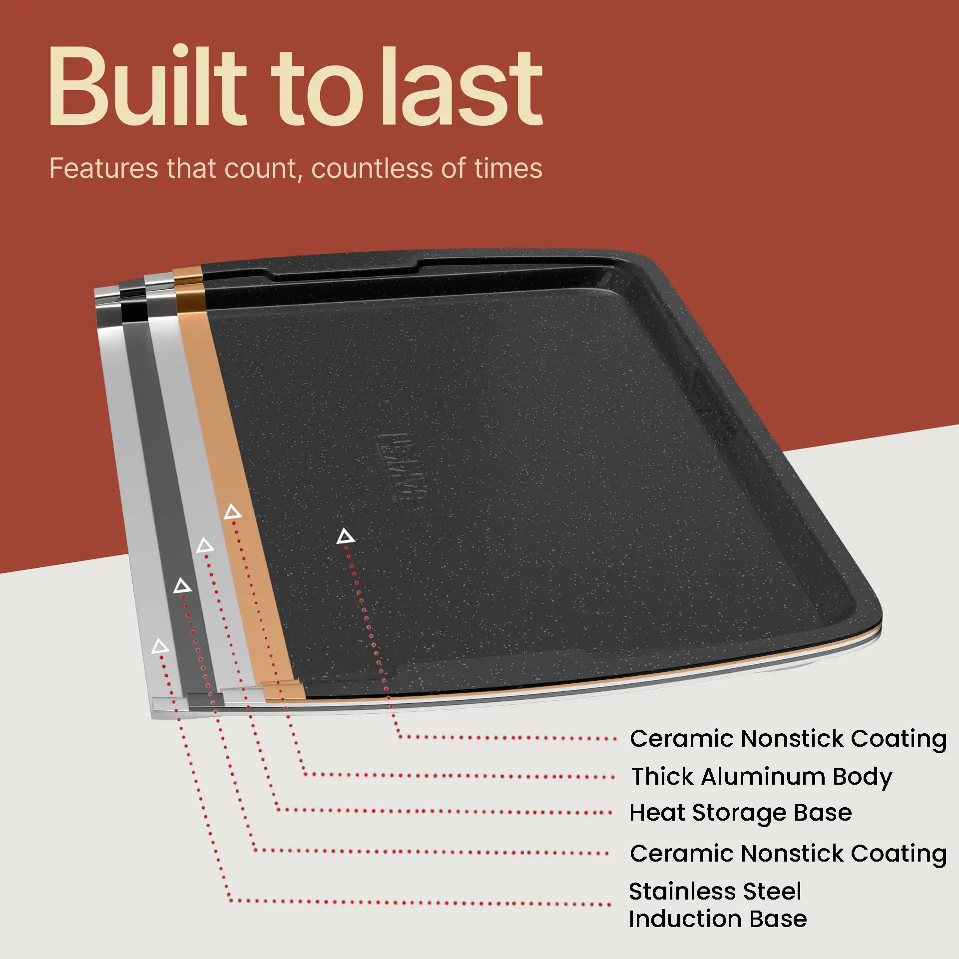 Built to last  
Features that count, countless of times

- Ceramic Nonstick Coating
- Thick Aluminum Body
- Heat Storage Base
- Ceramic Nonstick Coating
- Stainless Steel Induction Base