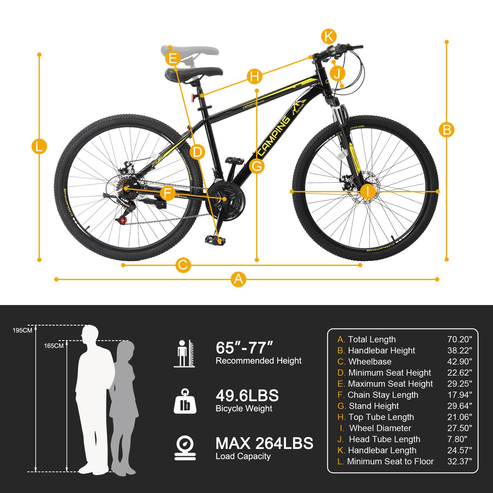 Sure, here is the corrected and grouped text:

---

**CAMPING**

**Recommended Height:** 65" - 77"

**Bicycle Weight:** 49.6LBS

**MAX Load Capacity:** 264LBS

**Specifications:**

- **A. Total Length:** 70.20"
- **B. Handlebar Height:** 38.22"
- **C. Wheelbase:** 42.90"
- **D. Minimum Seat Height:** 22.62"
- **E. Maximum Seat Height:** 29.25"
- **F. Chain Stay Length:** 17.94"
- **G. Stand Height:** 29.64"
- **H. Top Tube Length:** 21.06"
- **I. Wheel Diameter:** 27.50"
- **J. Head Tube Length:** 7.80"
- **K. Handlebar Length:** 24.57"
- **L. Minimum Seat to Floor:** 32.37"

**Dimensions:**

- **195CM** - **165CM**

---