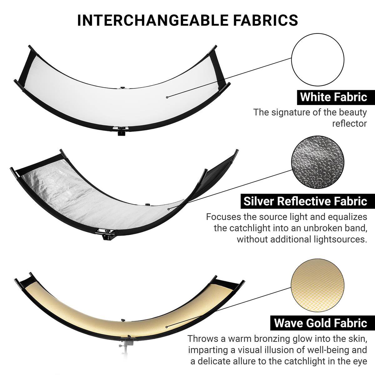 INTERCHANGEABLE FABRICS

White Fabric
The signature of the beauty reflector

Silver Reflective Fabric
Focuses the source light and equalizes the catchlight into an unbroken band, without additional lightsources.

Wave Gold Fabric
Throws a warm bronzing glow into the skin, imparting a visual illusion of well-being and a delicate allure to the catchlight in the eye