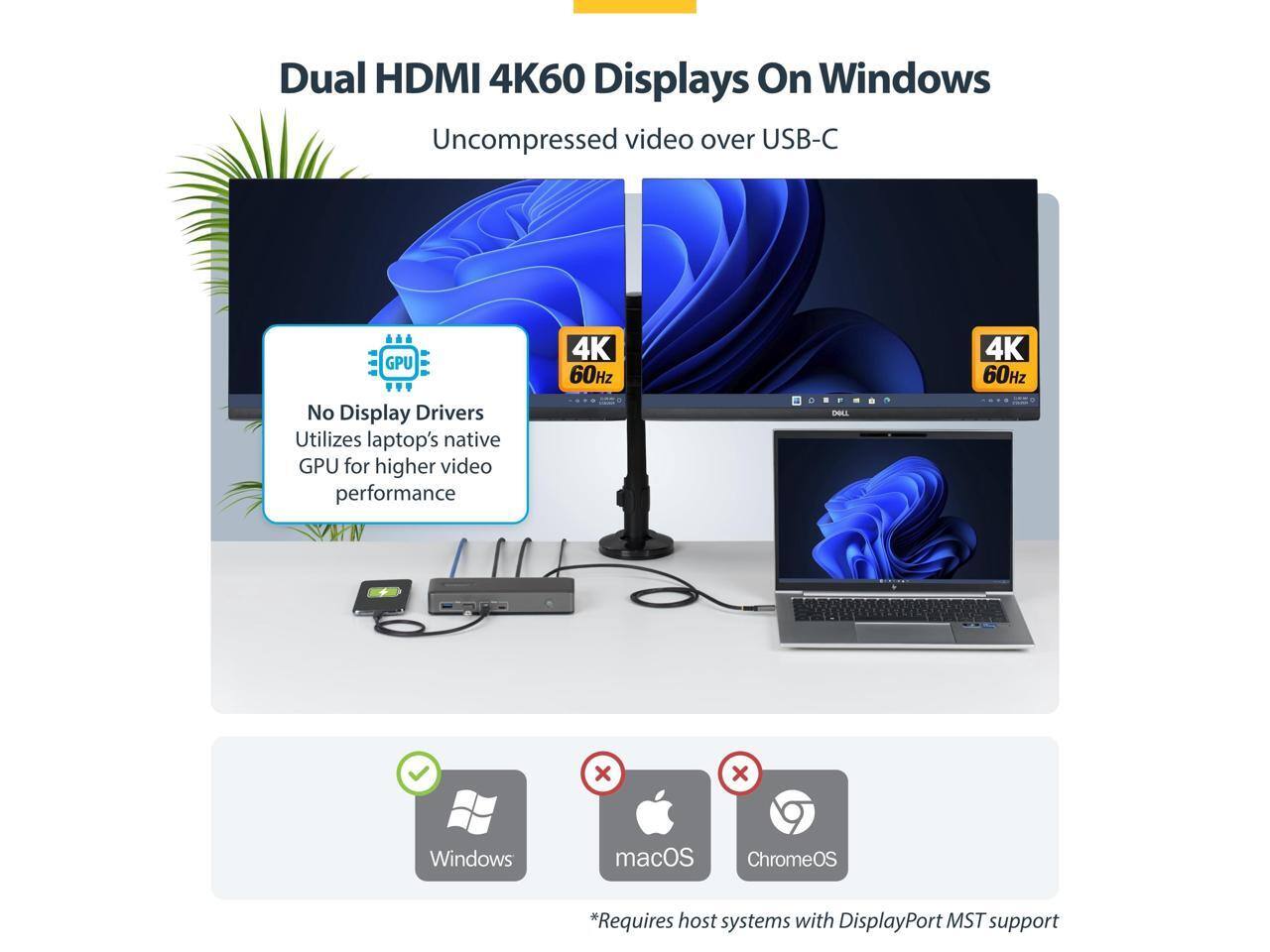 Dual HDMI 4K60 Displays On Windows  
Uncompressed video over USB-C  
GPU  
No Display Drivers  
Utilizes laptop's native GPU for higher video performance  
4K 60Hz  
4K 60Hz  

*Requires host systems with DisplayPort MST support  

Windows  
macOS  
ChromeOS