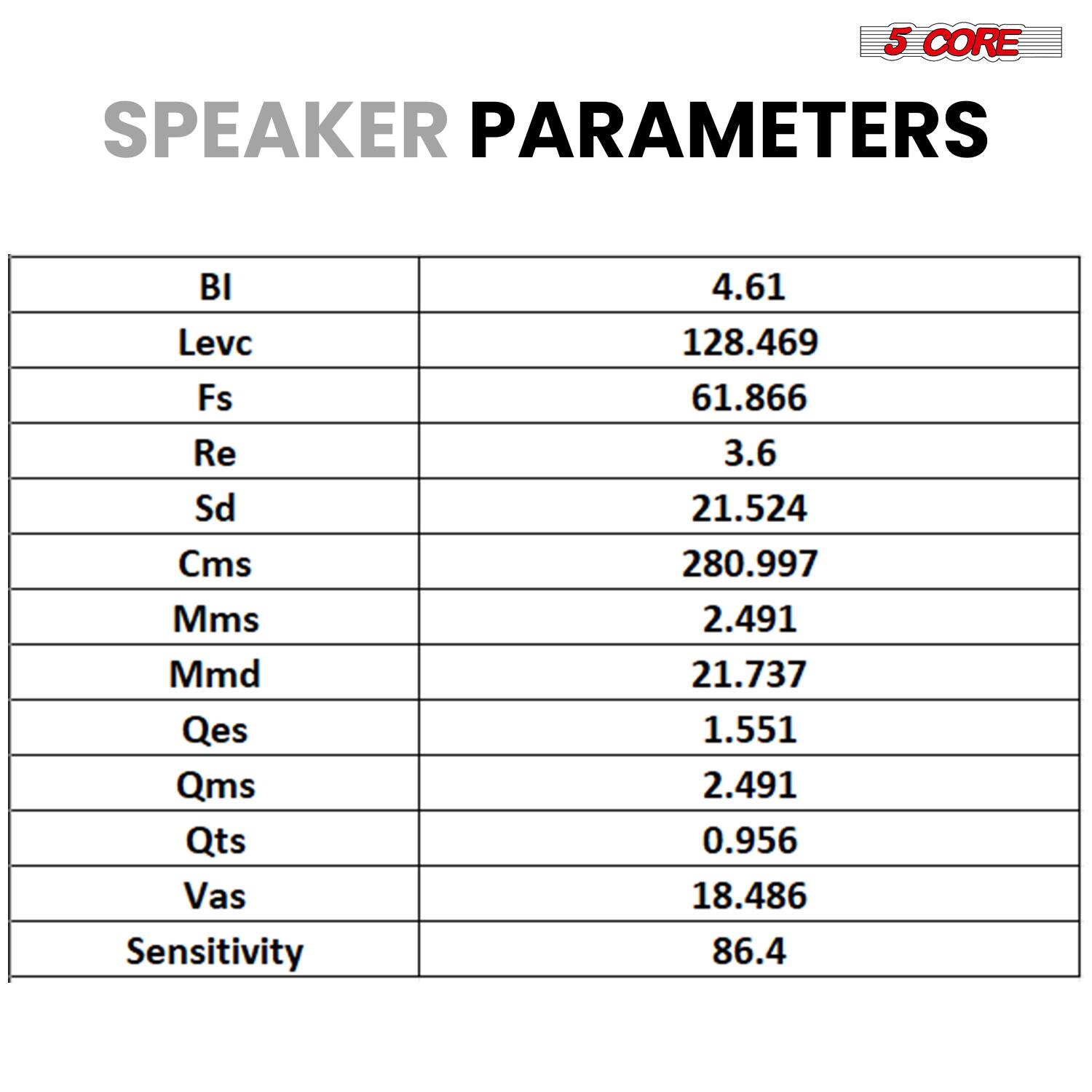 5 CORE SPEAKER PARAMETERS

- BL: 4.61
- Levc: 128.469
- Fs: 61.866
- Re: 3.6
- Sd: 21.524
- Cms: 280.997
- Mms: 2.491
- Mmd: 21.737
- Qes: 1.551
- Qms: 2.491
- Qts: 0.956
- Vas: 18.486
- Sensitivity: 86.4