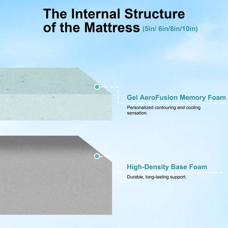 The Internal Structure of the Mattress (5in/6in/8in/10in)

- Gel AeroFusion Memory Foam: Personalized contouring and cooling sensation.
- High-Density Base Foam: Durable, long-lasting support.