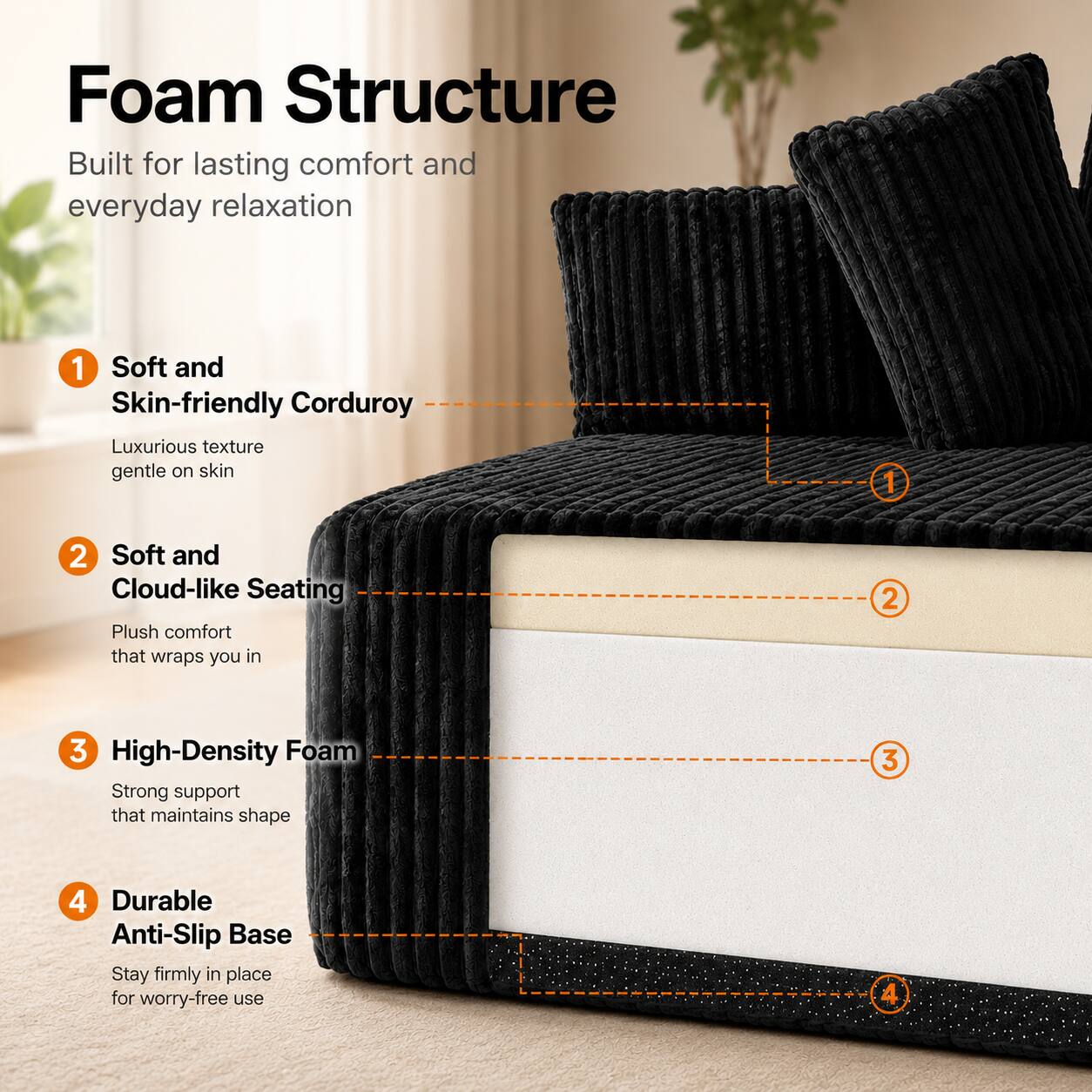 Foam Structure Built for lasting comfort and everyday relaxation

1. Soft and Skin-friendly Corduroy
   - Luxurious texture gentle on skin

2. Soft and Cloud-like Seating
   - Plush comfort that wraps you in

3. High-Density Foam
   - Strong support that maintains shape

4. Durable Anti-Slip Base
   - Stay firmly in place for worry-free use