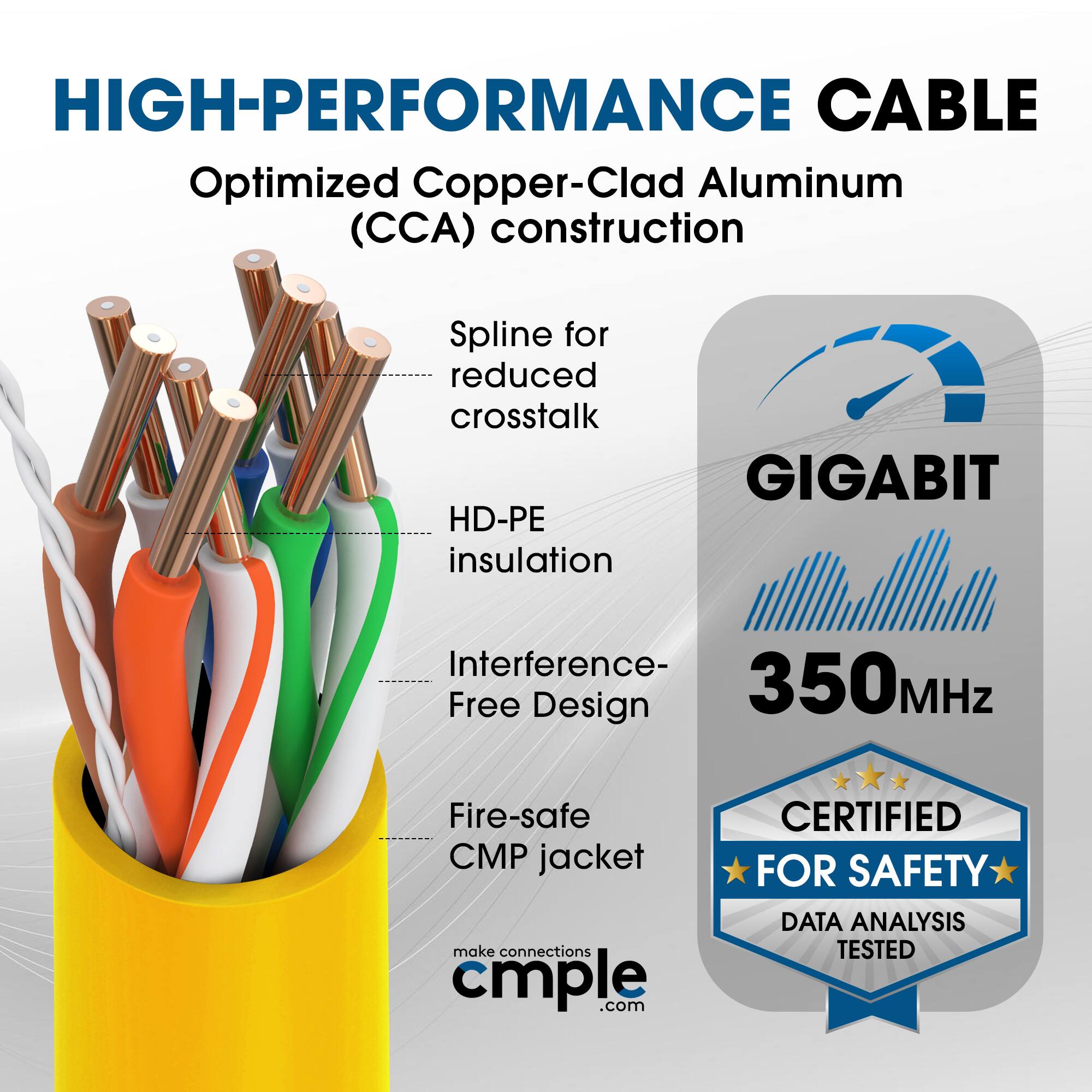 HIGH-PERFORMANCE CABLE  
Optimized Copper-Clad Aluminum (CCA) construction  
Spline for reduced crosstalk  
HD-PE insulation  
Interference-Free Design  
Fire-safe CMP jacket  

GIGABIT  
350 MHz  

CERTIFIED FOR SAFETY  
DATA ANALYSIS TESTED  

make connections cmple.com