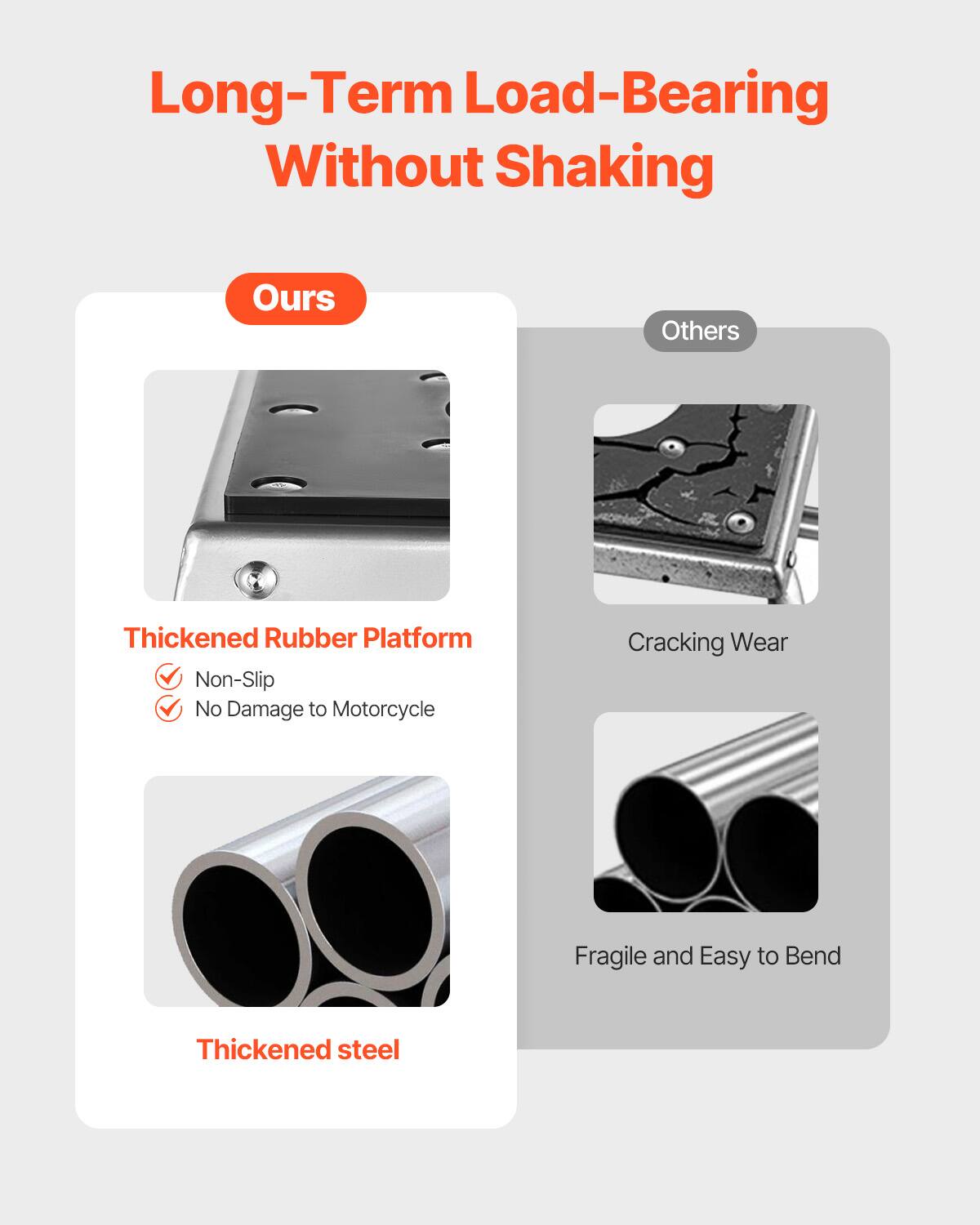 Long-Term Load-Bearing Without Shaking

Ours
- Thickened Rubber Platform
  - Non-Slip
  - No Damage to Motorcycle
- Thickened steel

Others
- Cracking Wear
- Fragile and Easy to Bend