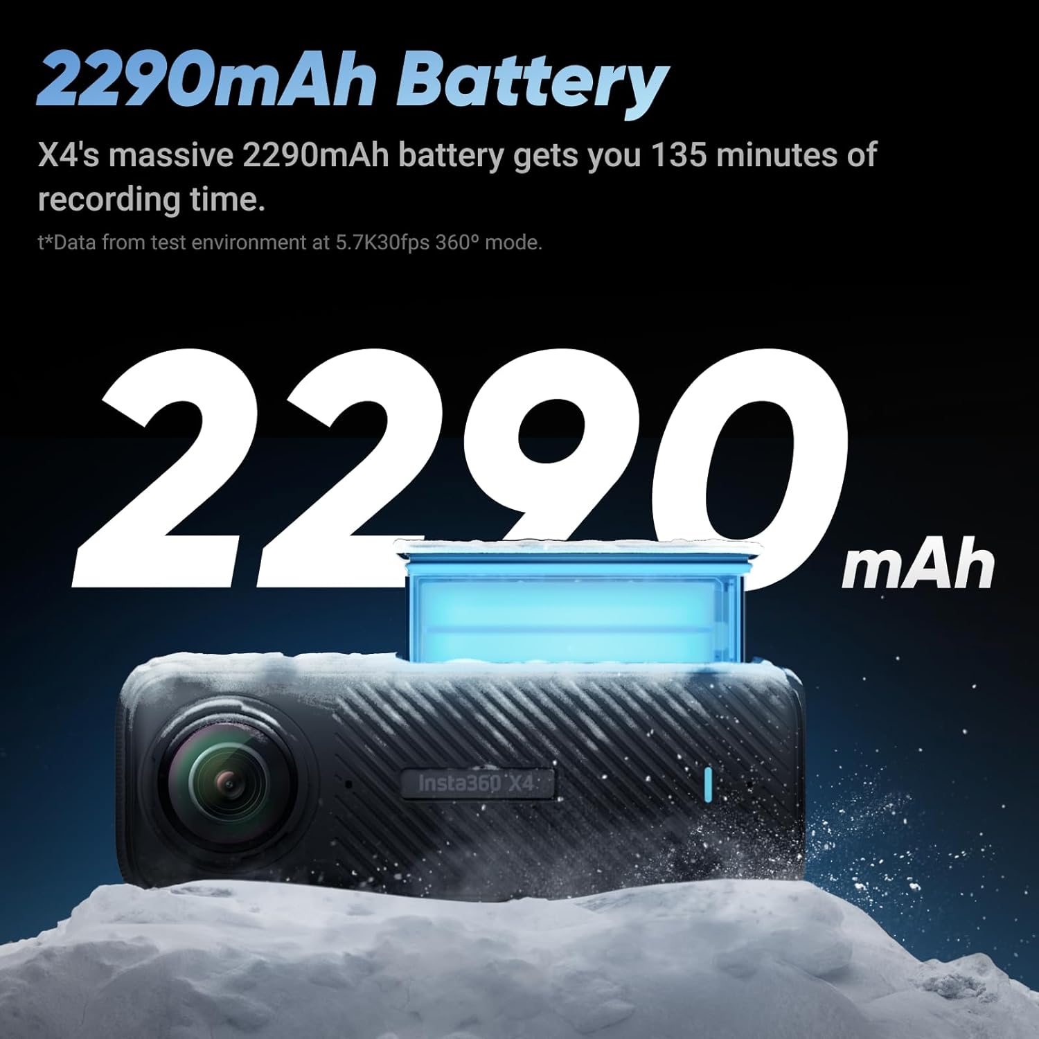 2290mAh Battery

X4's massive 2290mAh battery gets you 135 minutes of recording time.

*Data from test environment at 5.7K30fps 360° mode.

2290 mAh