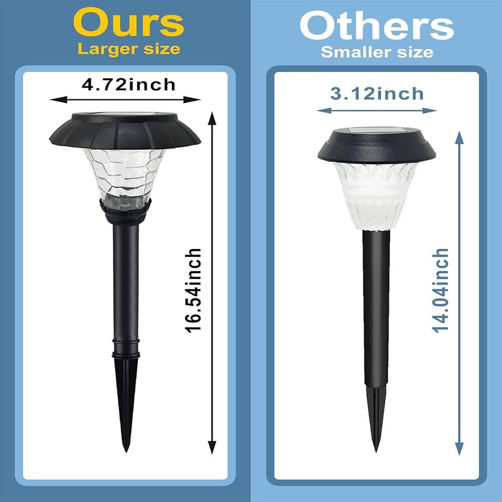 Ours  
Larger size  
4.72 inch  
16.54 inch  

Others  
Smaller size  
3.12 inch  
14.04 inch