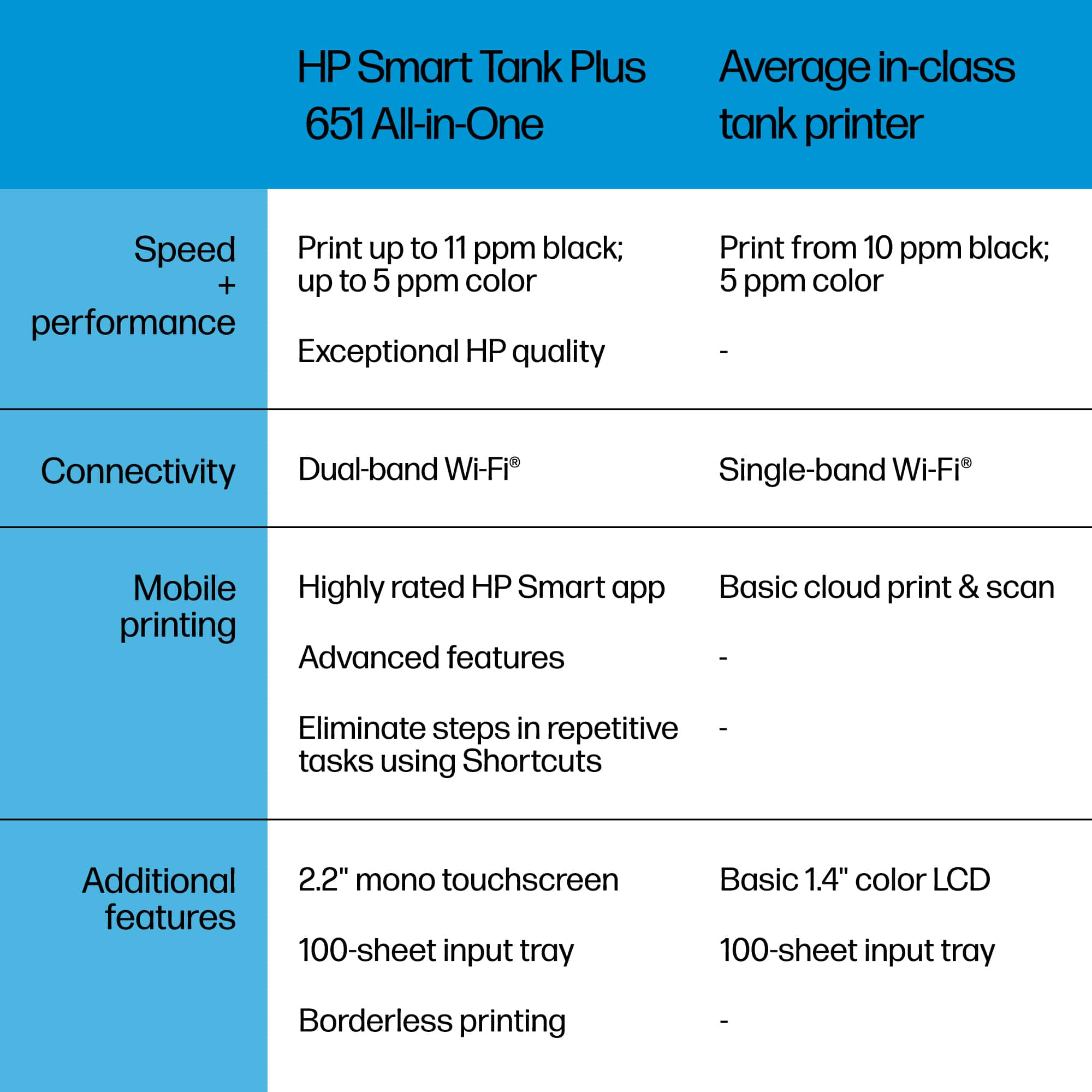 Customer Reviews: HP Smart Tank Plus 651 Wireless All-In-One Supertank ...