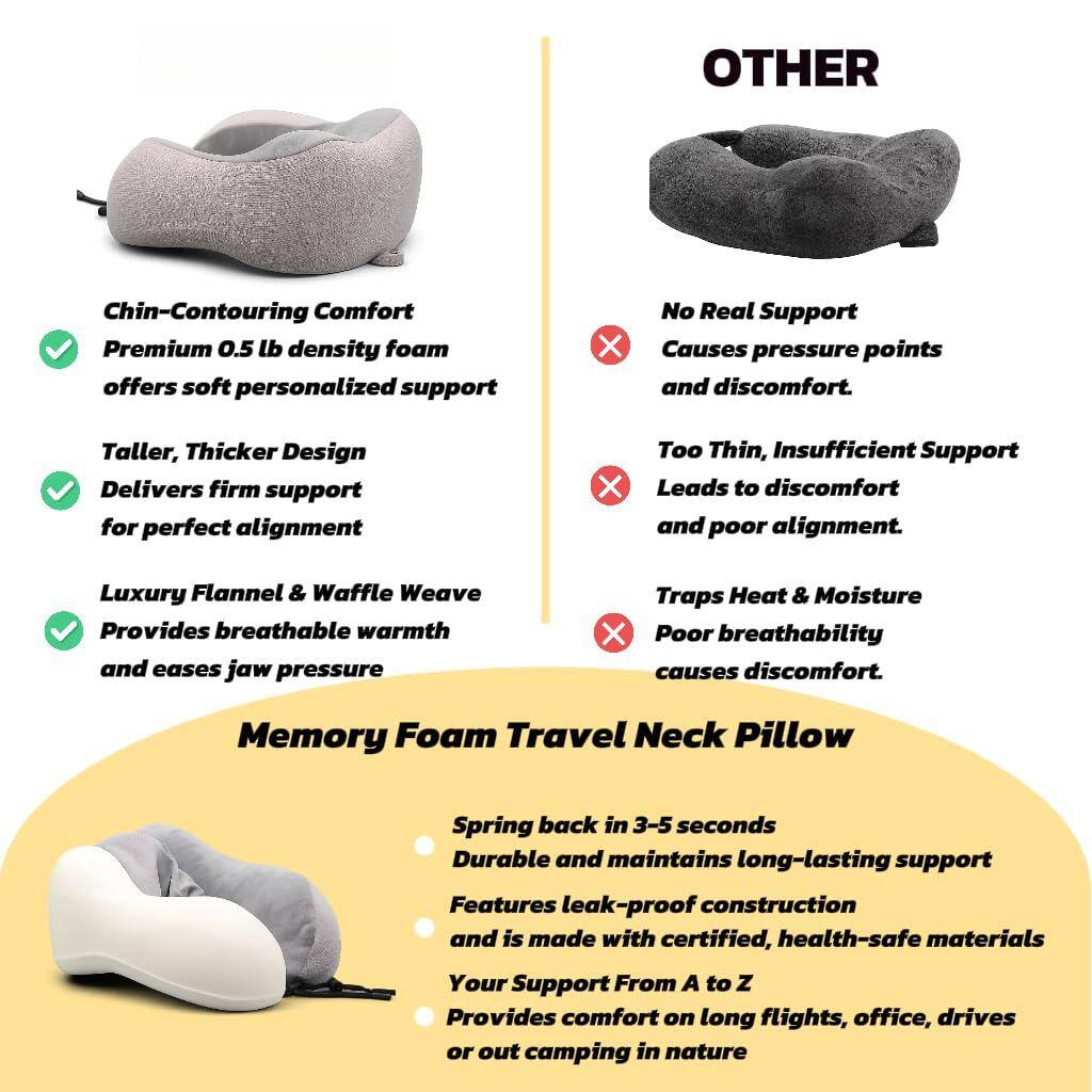**Chin-Contouring Comfort**  
- Premium 0.5 lb density foam offers soft personalized support  
- Taller, Thicker Design Delivers firm support for perfect alignment  
- Luxury Flannel & Waffle Weave Provides breathable warmth and eases jaw pressure  

**Memory Foam Travel Neck Pillow**  
- Spring back in 3-5 seconds  
- Durable and maintains long-lasting support  
- Features leak-proof construction and is made with certified, health-safe materials  
- Your Support From A to Z Provides comfort on long flights, office, drives or out camping in nature  

**OTHER**  
- No Real Support Causes pressure points and discomfort.  
- Too Thin, Insufficient Support Leads to discomfort and poor alignment.  
- Traps Heat & Moisture Poor breathability causes discomfort.