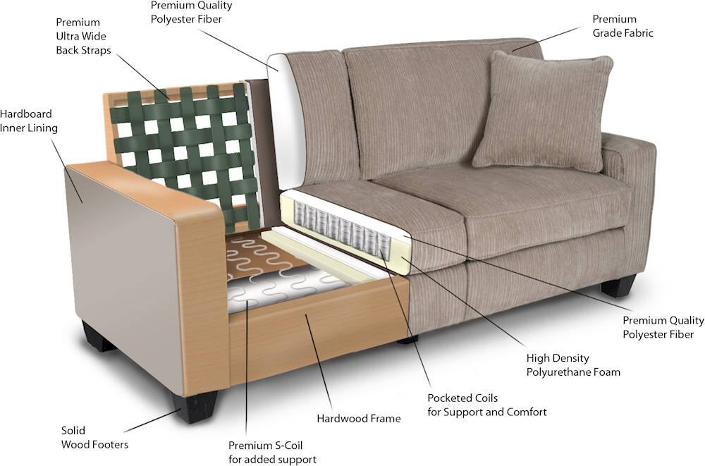 Alt View 23. Serta - RTA Palisades 3-Seat Fabric Sofa - Kingston Beige.