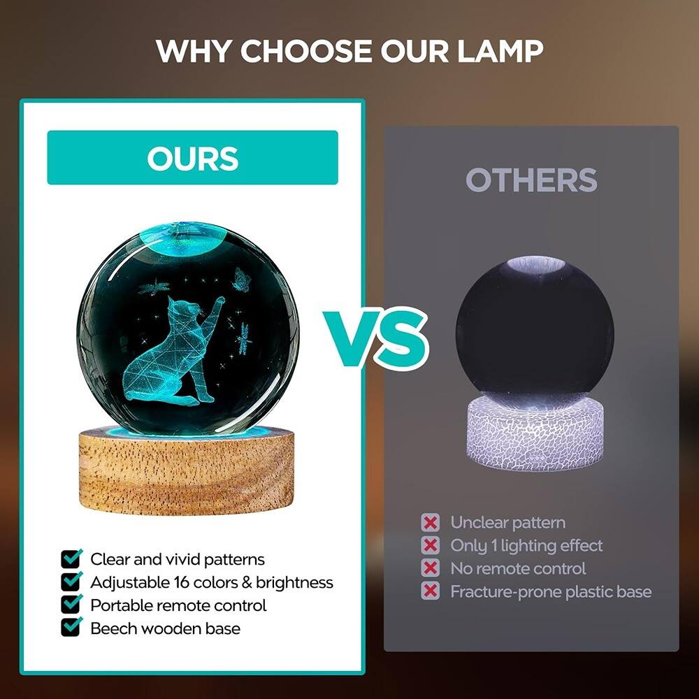 **WHY CHOOSE OUR LAMP**

**OURS**  
- Clear and vivid patterns  
- Adjustable 16 colors & brightness  
- Portable remote control  
- Beech wooden base  

**VS**  

**OTHERS**  
- Unclear pattern  
- Only 1 lighting effect  
- No remote control  
- Fracture-prone plastic base