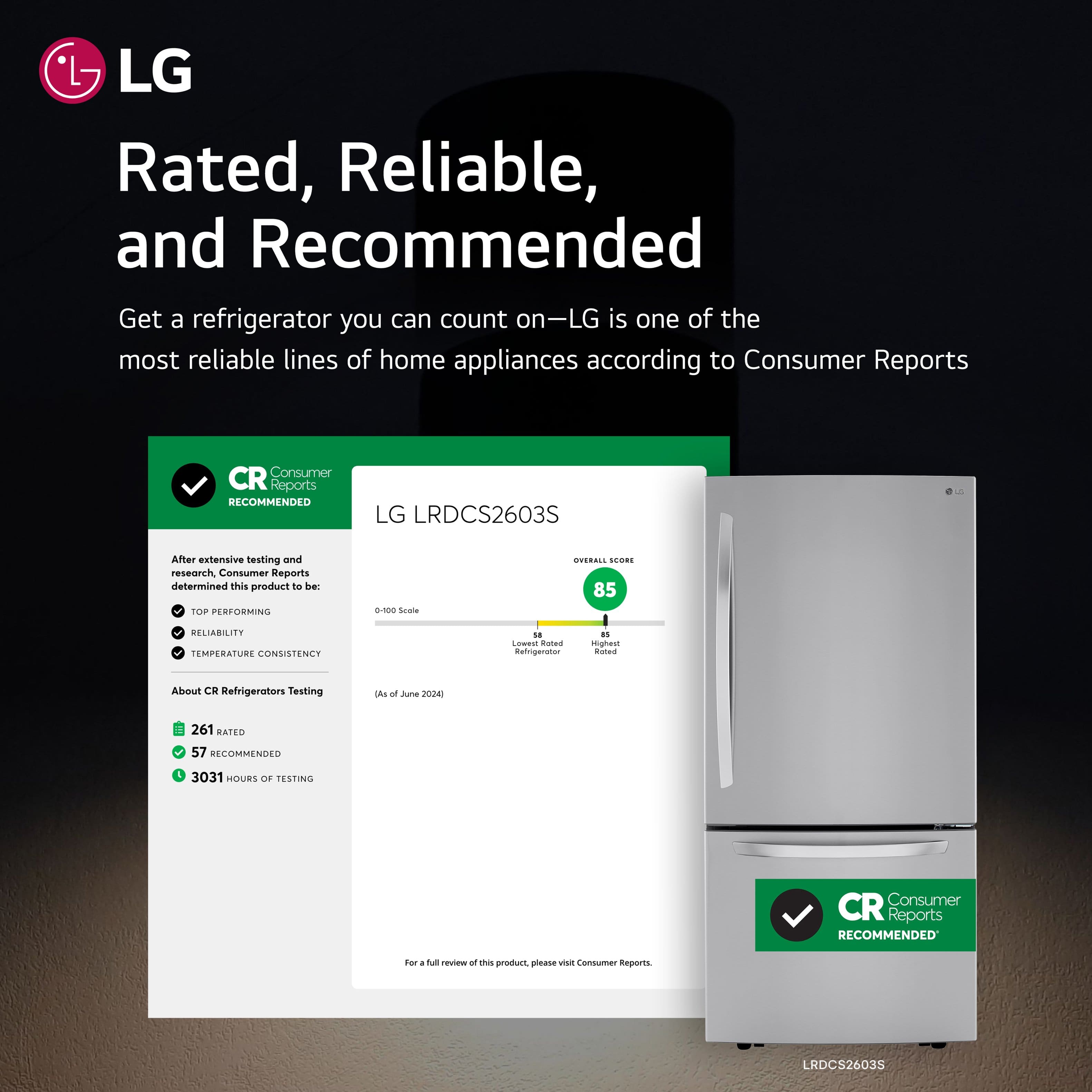 * LG Rated, Reliable, and Recommended: Get a refrigerator you can count on - LG is one of the most reliable lines of home appliances according to Consumer Reports.
* CR Consumer Reports Recommended: LG LRDCS2603S. After extensive testing and research, Consumer Reports determined this product to be the most reliable overall.
* Rated 85: LG Refrigerator. Based on overall performance, Consumer Reports rated this LG refrigerator model 85 out of 100.
* Rated 81: Most Reliable Refrigerator. Consumer Reports rated this LG refrigerator model 81 out of 100 for reliability and temperature consistency.
* 3031 Hours Tested: LG Refrigerator. This LG refrigerator model was tested for 30,31 hours by Consumer Reports.
* Review of this product: Please visit Consumer Reports LRDCS2603S for a detailed review of this product.