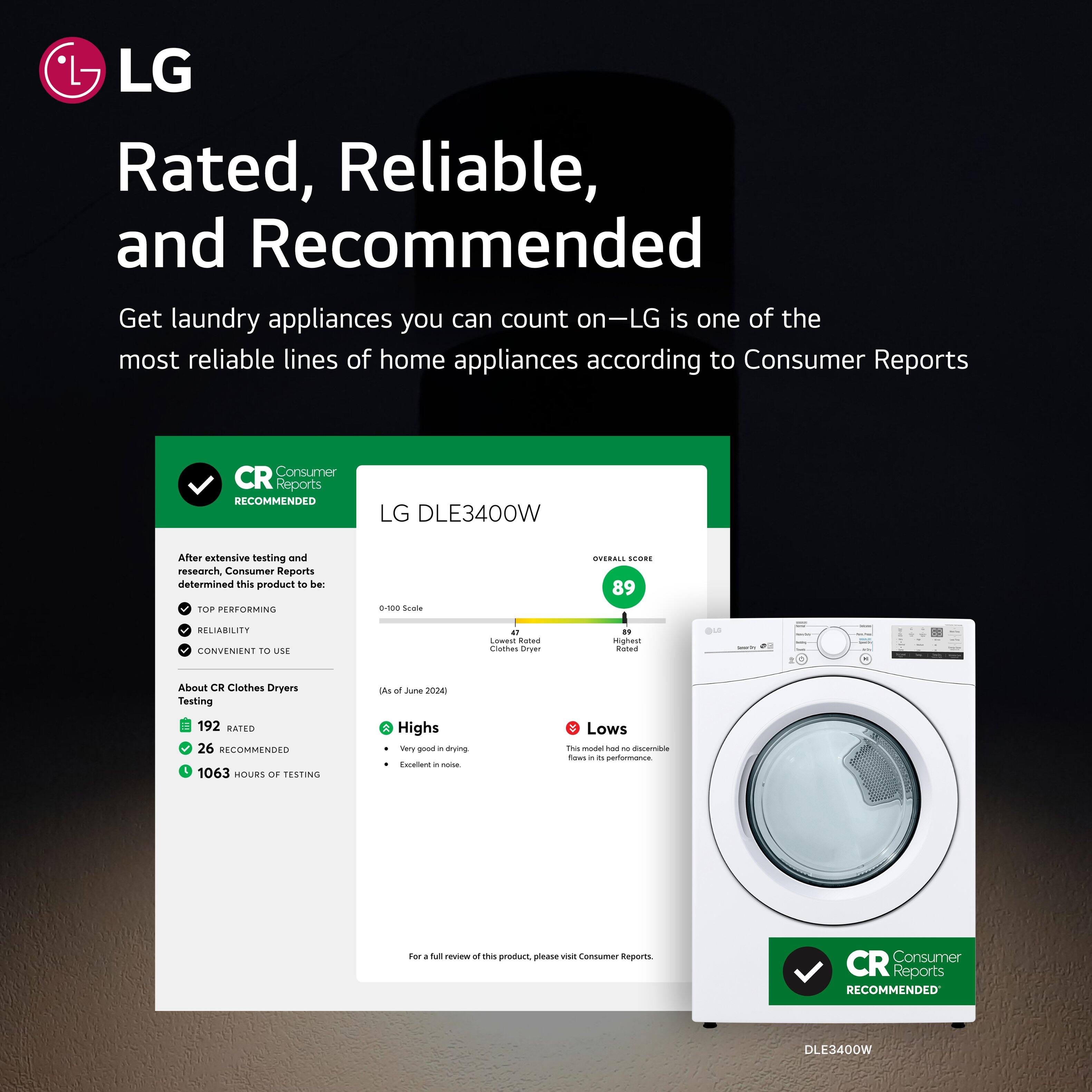 LG Rated, Reliable, and Recommended Get laundry appliances you can count on - LG is one of the most reliable lines of home appliances according to Consumer Reports. CR Consumer Reports RECOMMENDED LG DLE3400W After extensive testing and research, Consumer Reports determined this product to be: FOR PLUSHING BN0 Seane ... 1089 Reliability CONVENIENT TO USE. N iatad hothen Oruar . mighaut haned au About CE Clothes Dryers Testing LAss of Auna 200 192 RATED 26 RECOMMENDED I 1063 MOURS DE FESTING Highs very I - drying unaliune - - Lows Thi mode Sac - -a nows - .. pentormarce For a full review of this product, please visit Consumer Reports.